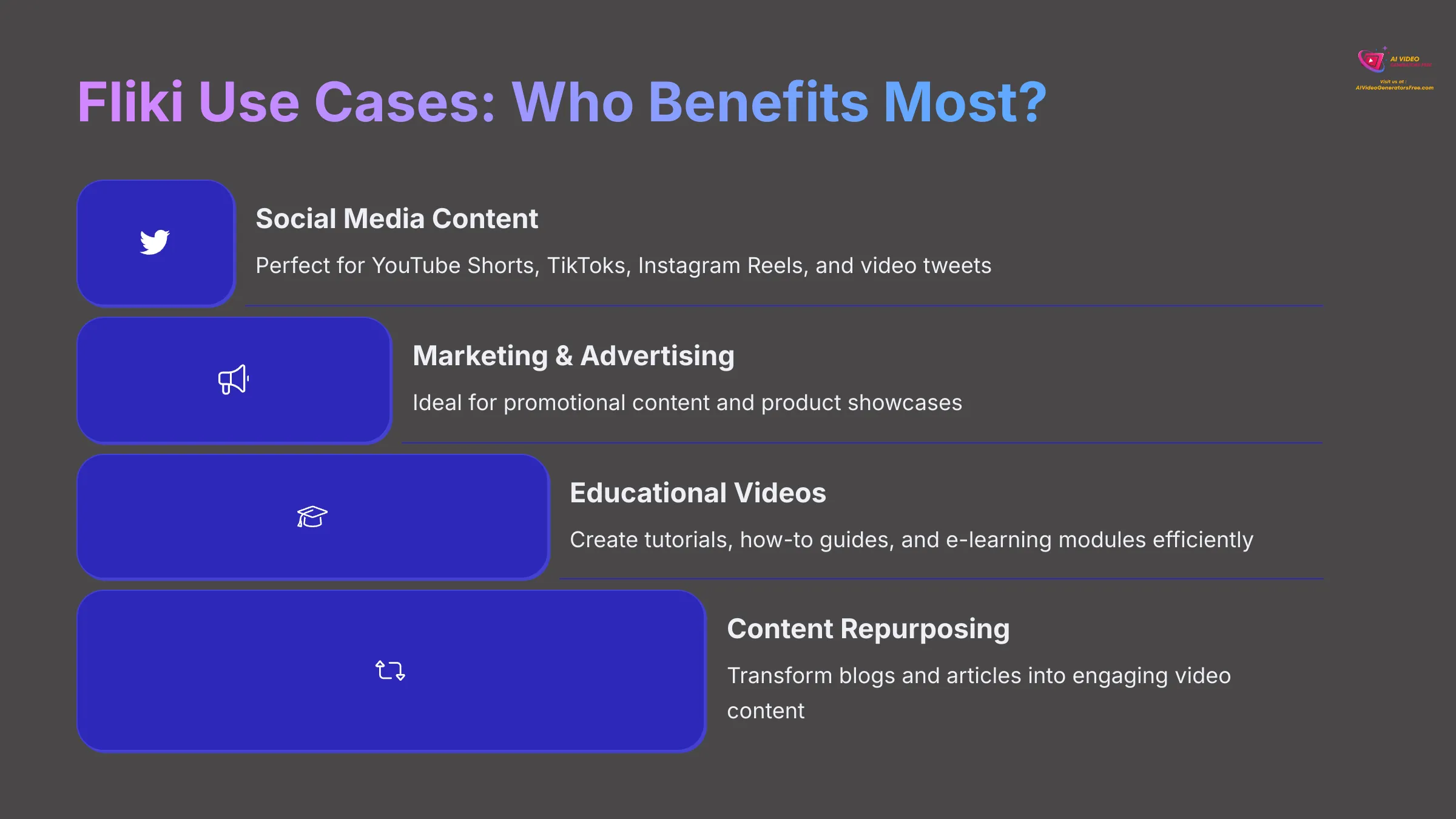 12_Fliki-Use-Cases-Who-Benefits-Most_AI-video-generators-free_aivideogeneratorsfree.com_