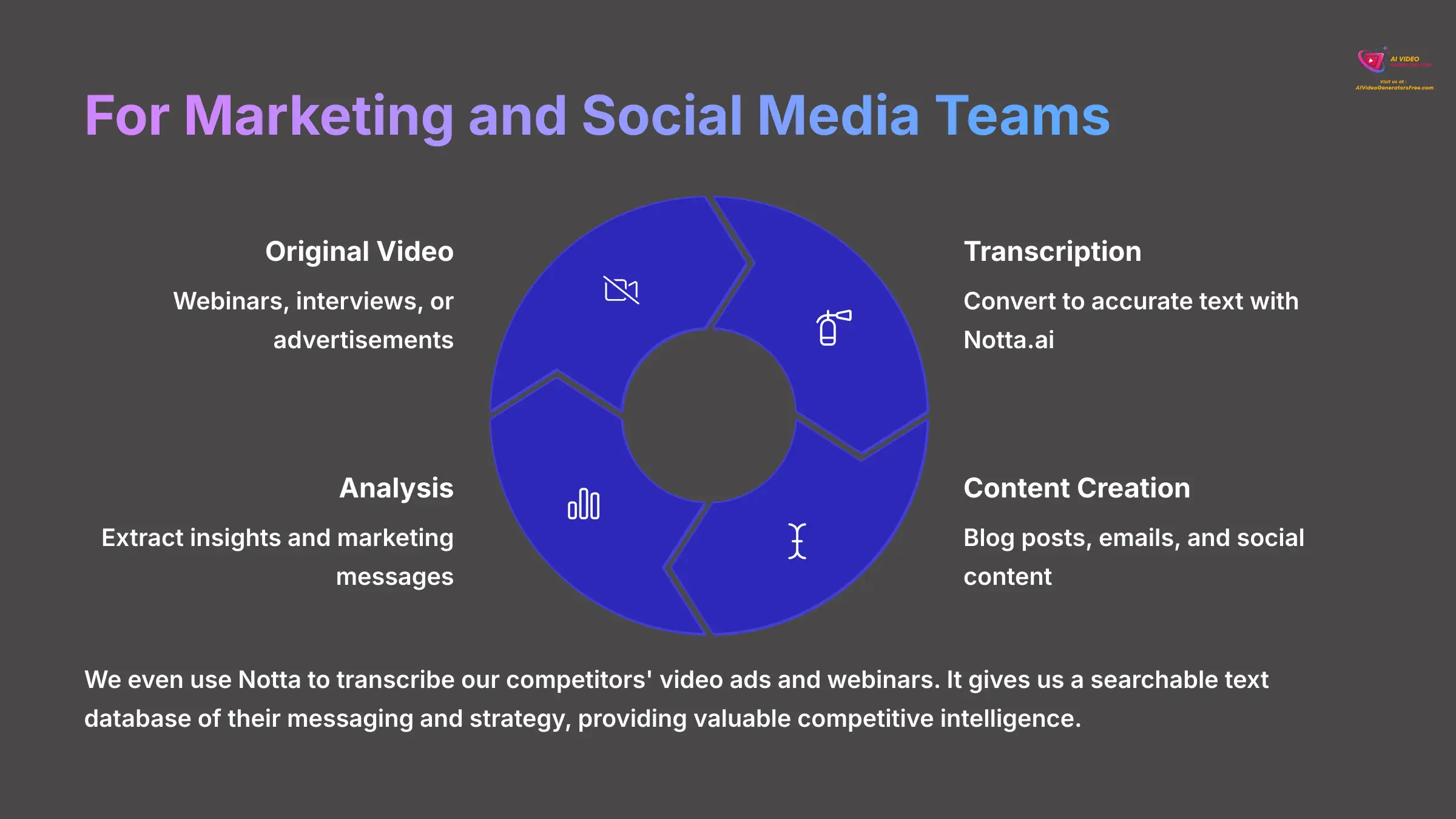 For Marketing and Social Media Teams