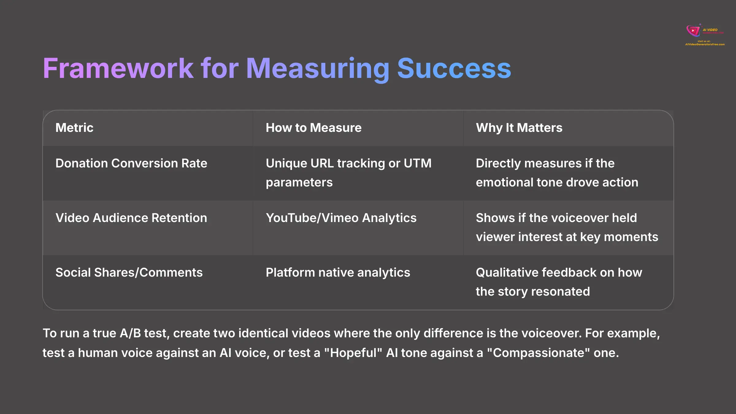 12_Framework-for-Measuring-Success_AI-video-generators-free_aivideogeneratorsfree.com_
