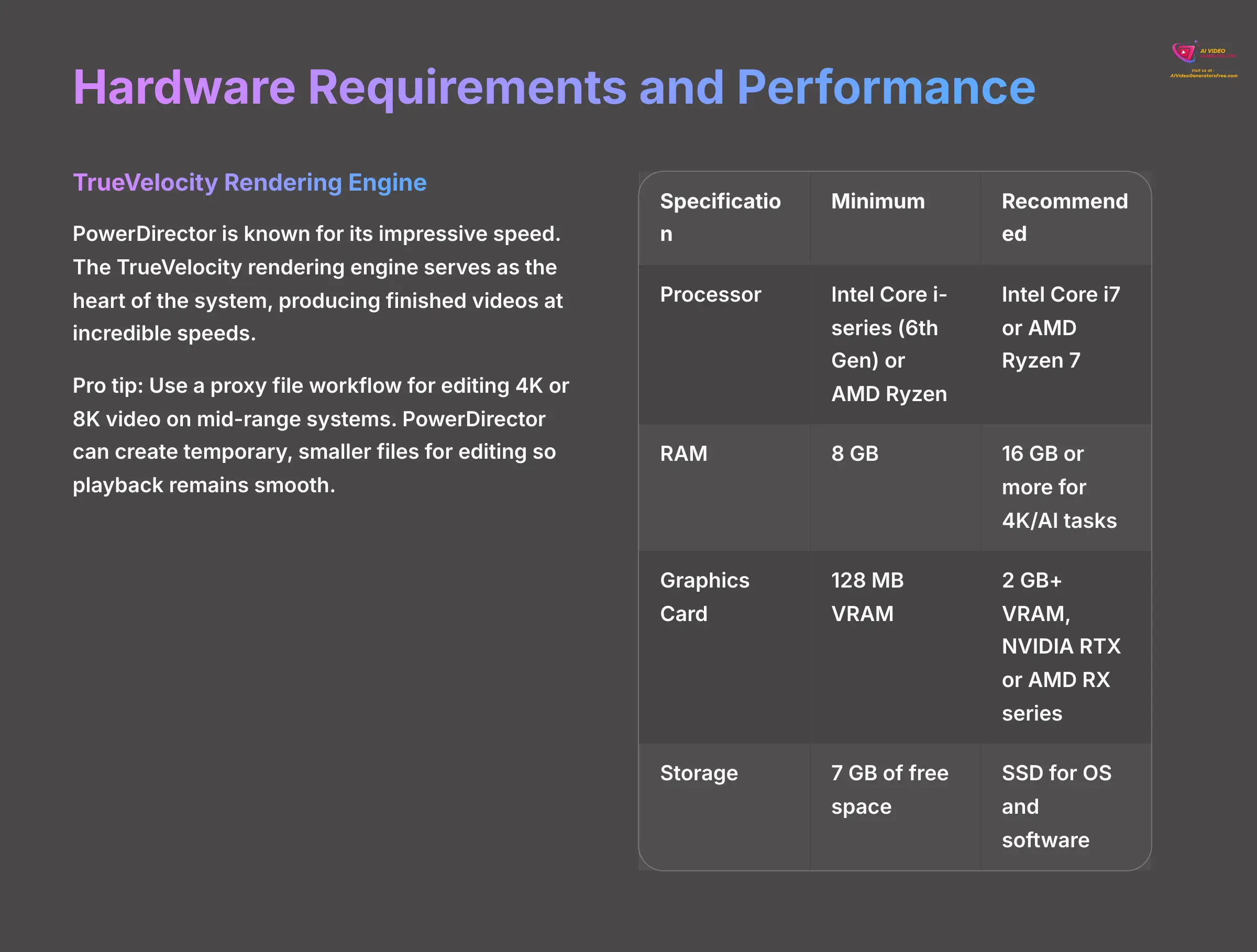 Hardware Requirements and Performance