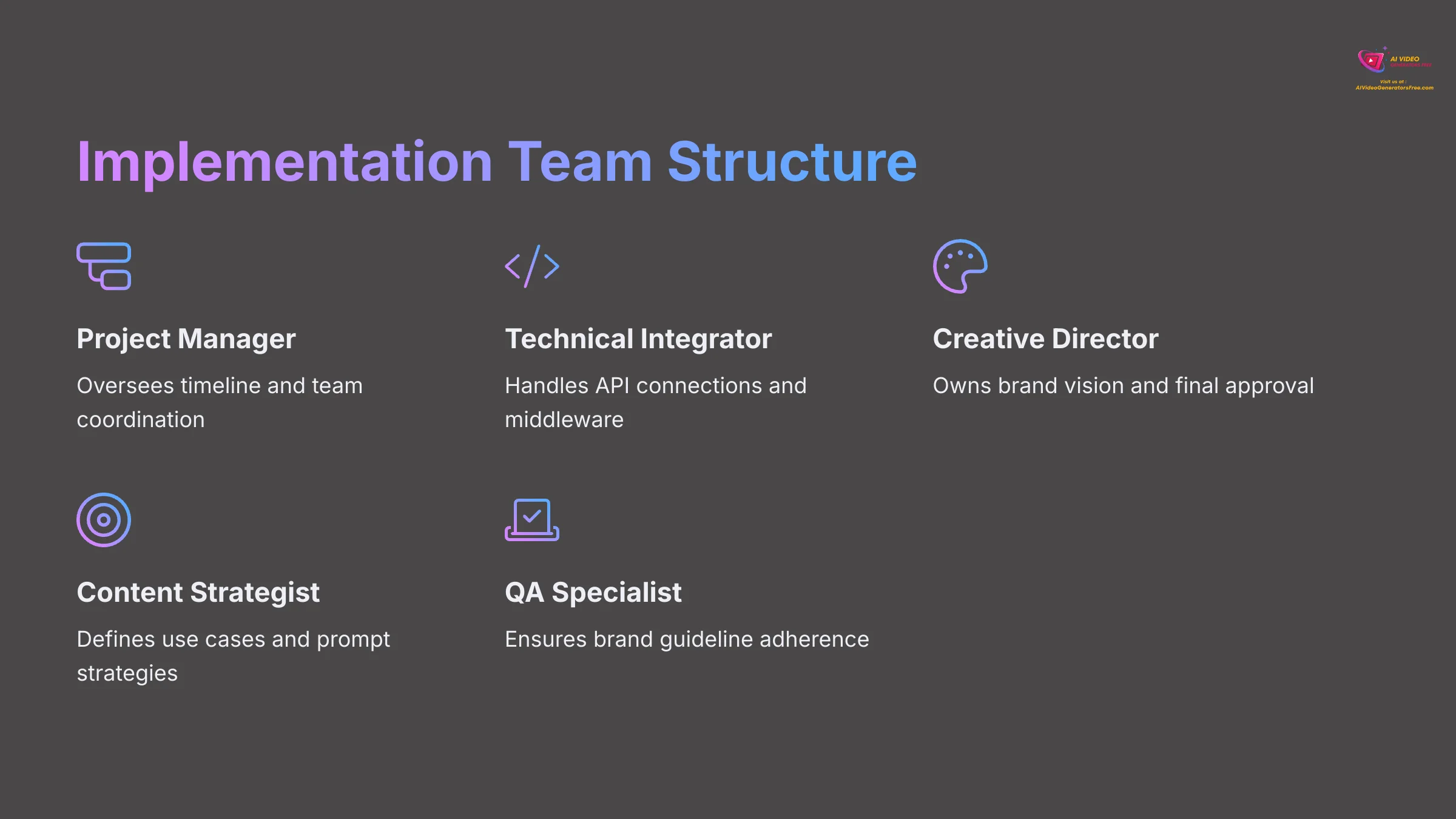 12_Implementation-Team-Structure_AI-video-generators-free_aivideogeneratorsfree.com_