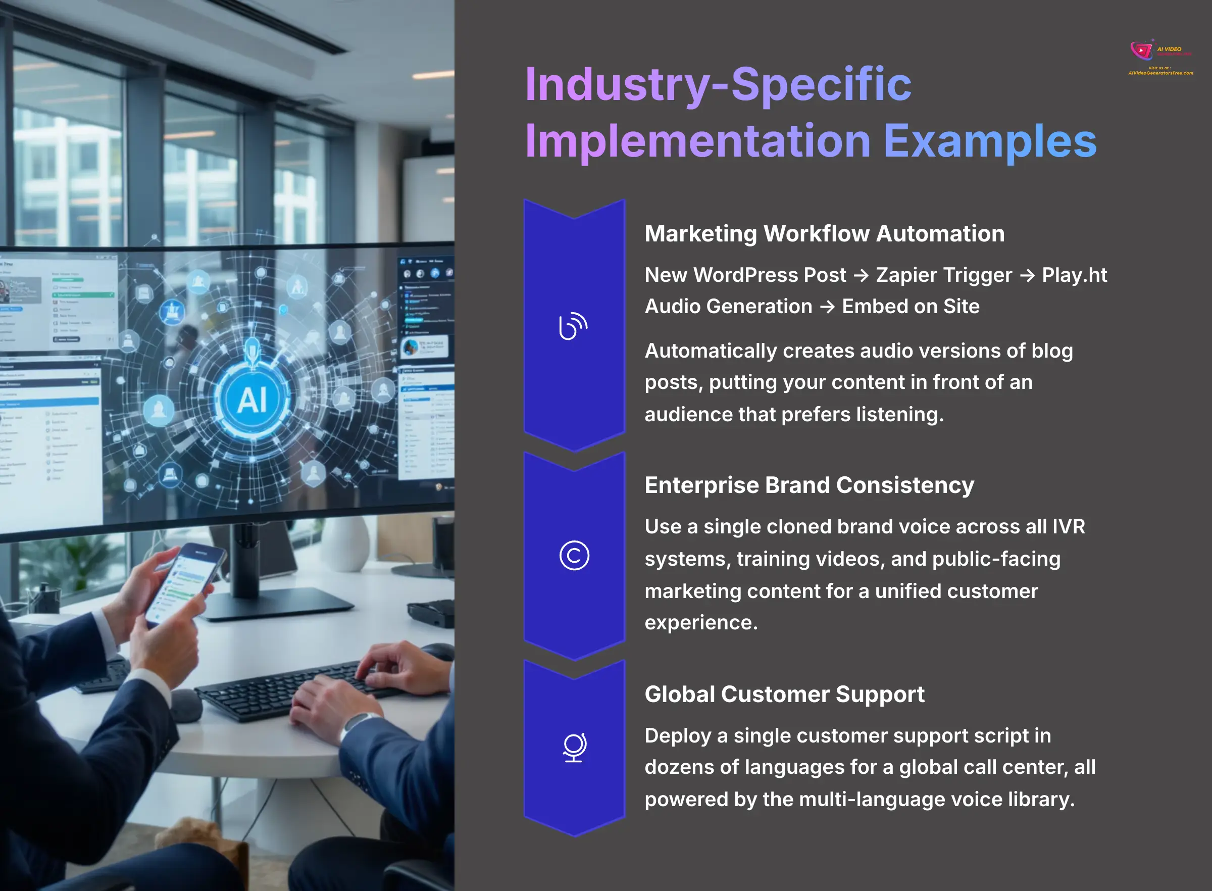 Industry-Specific Implementation Examples