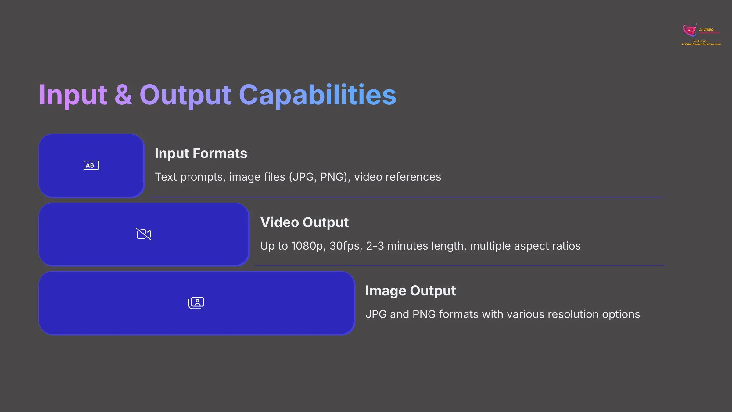 12_Input-and-Output-Capabilities_AI-video-generators-free_aivideogeneratorsfree.com_
