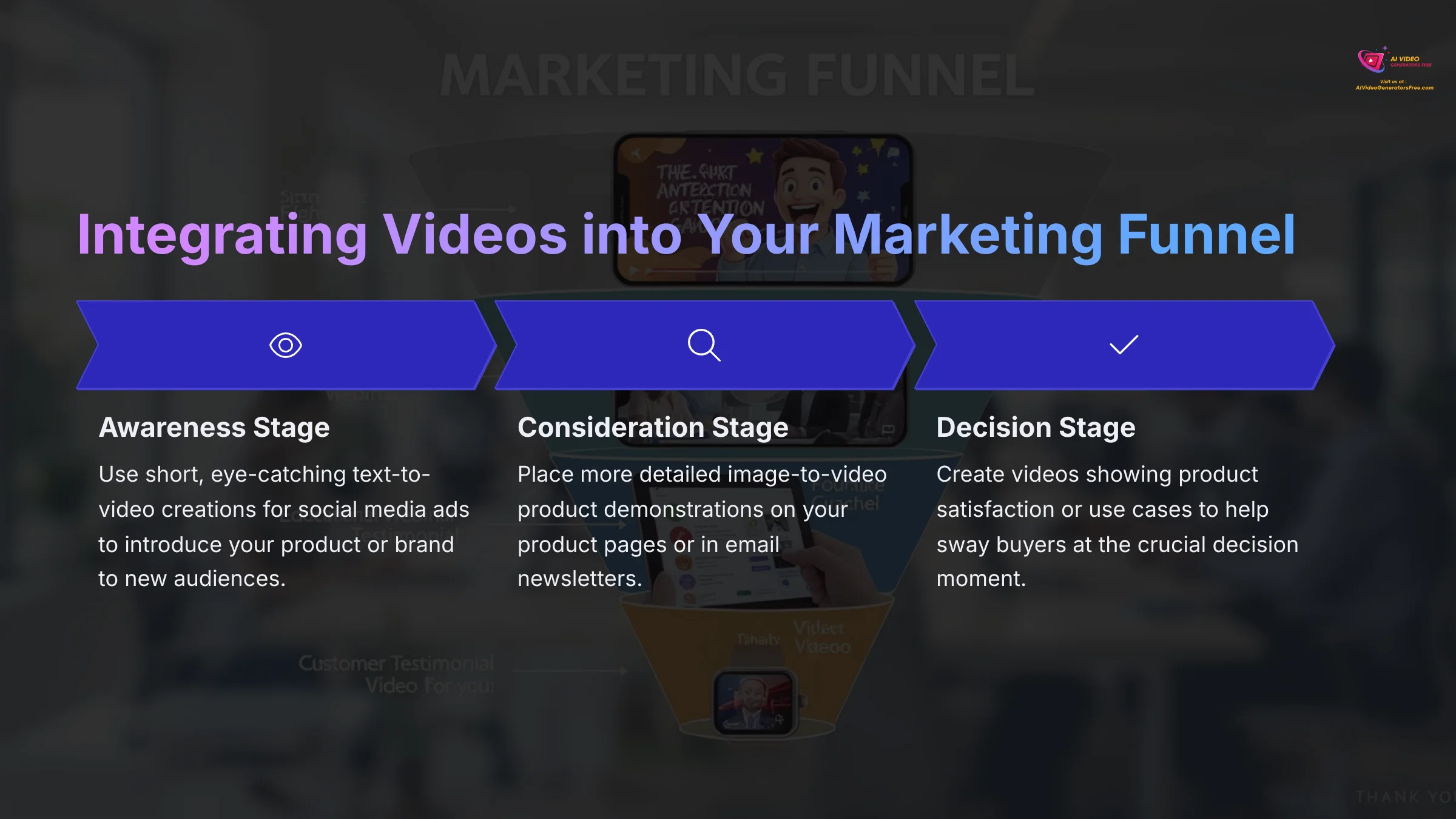 12_Integrating-Videos-into-Your-Marketing-Funnel_AI-video-generators-free_aivideogeneratorsfree.com_