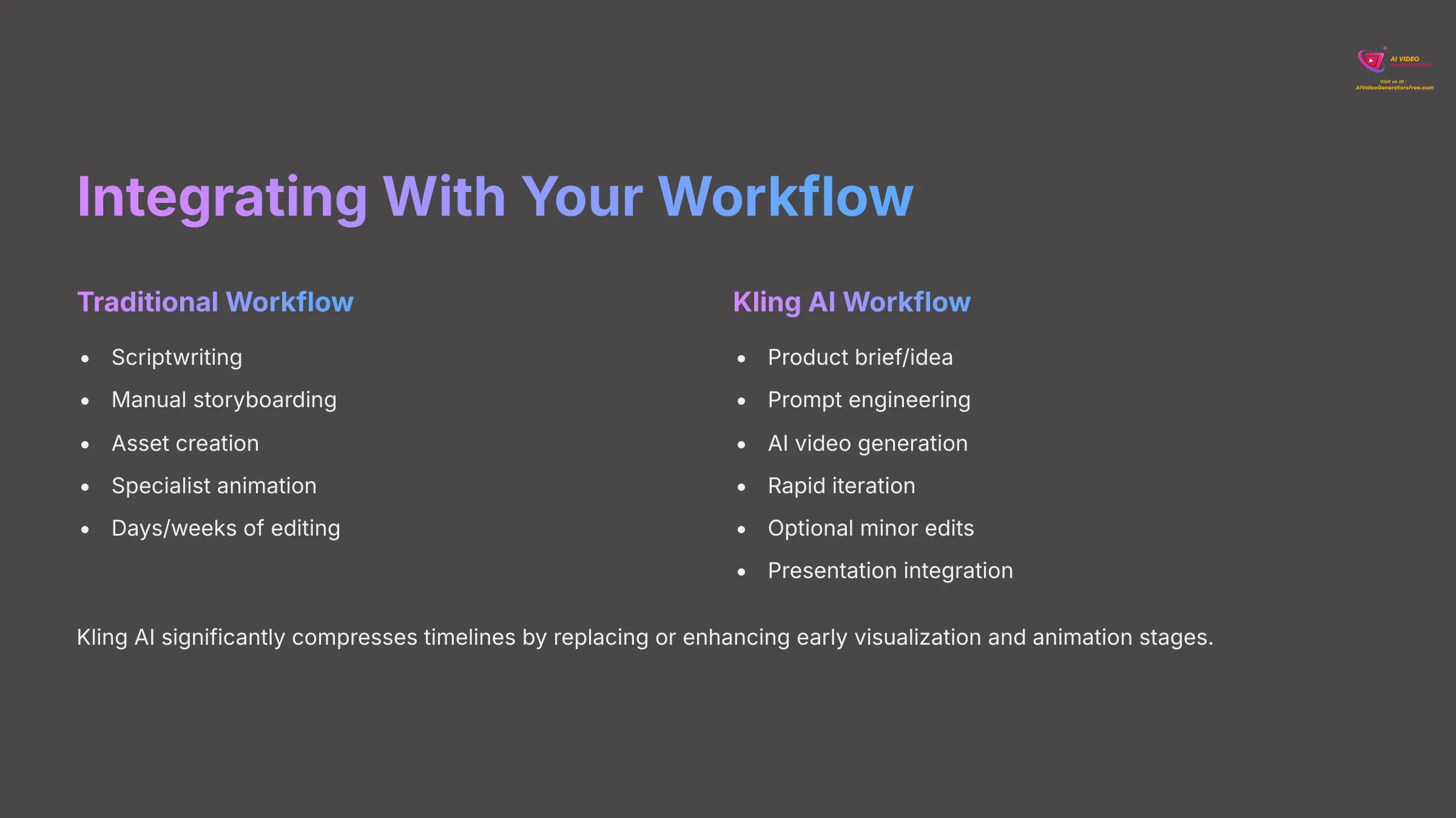 Integrating With Your Workflow for AI video generators