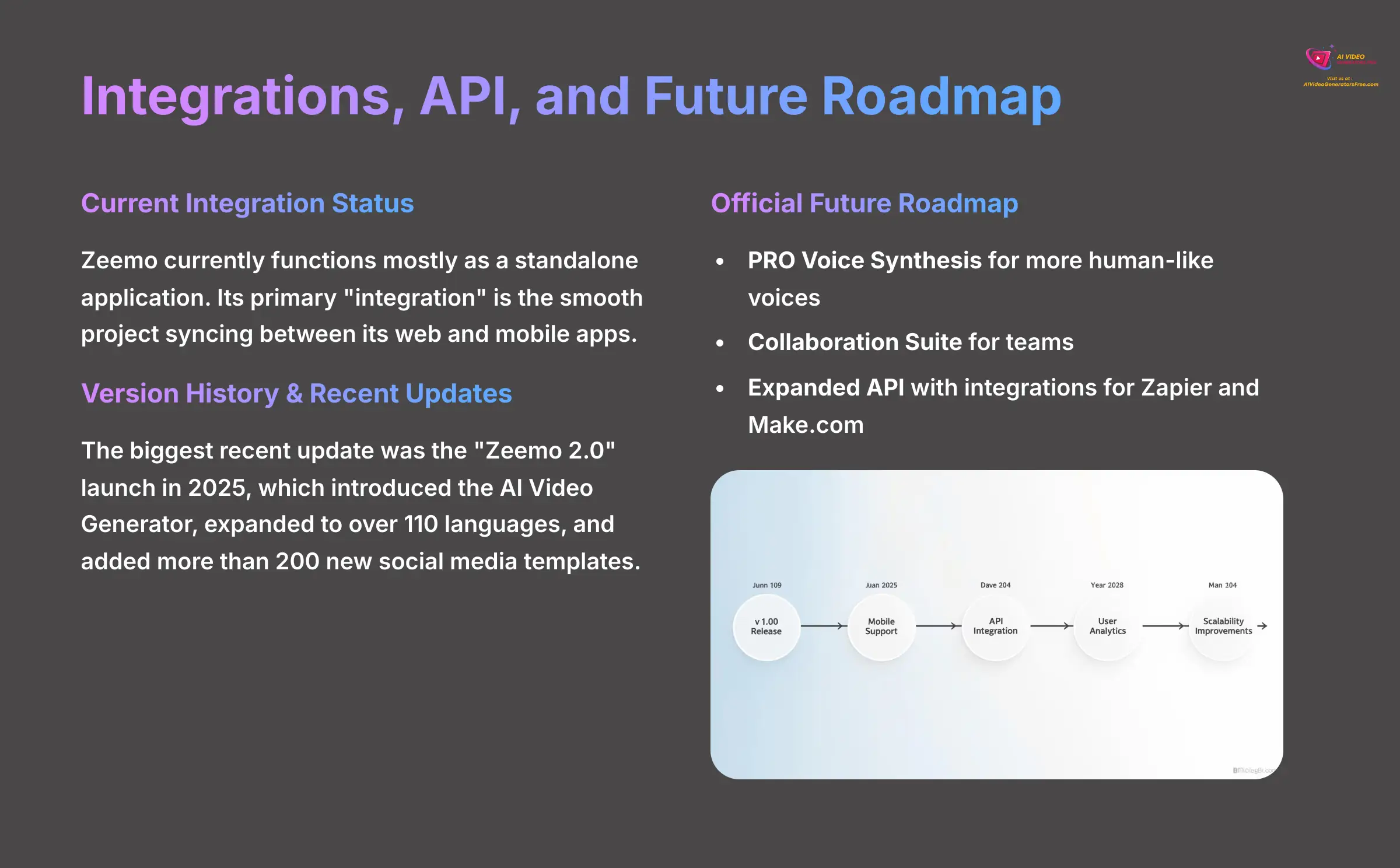 Integrations API and Future Roadmap