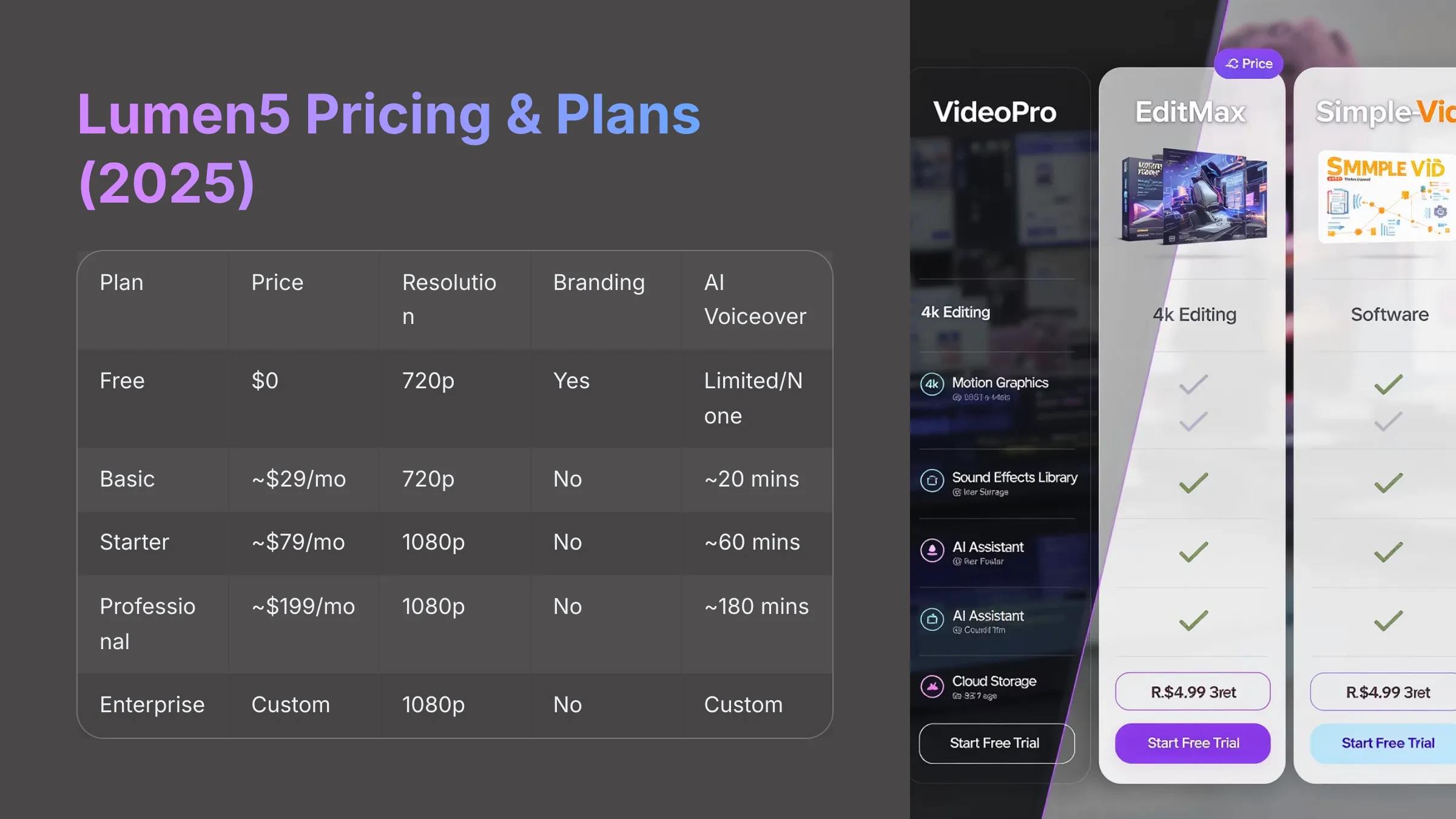 Lumen5 Pricing and Plans 2025