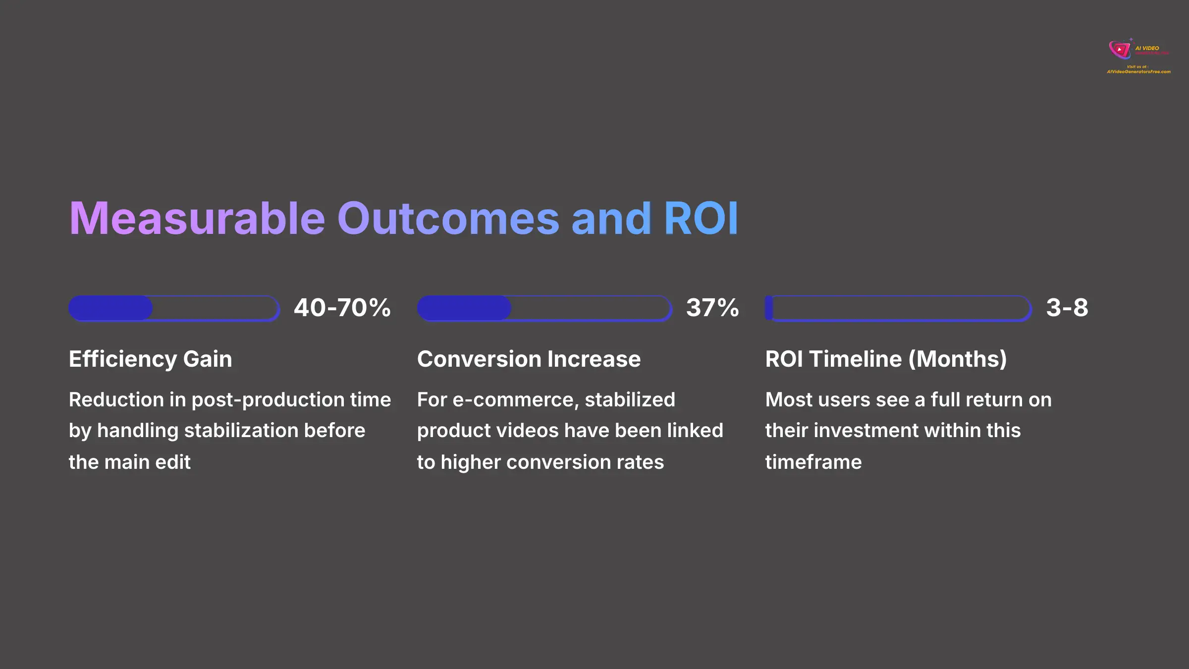 12_Measurable-Outcomes-and-ROI_AI-video-generators-free_aivideogeneratorsfree.com_