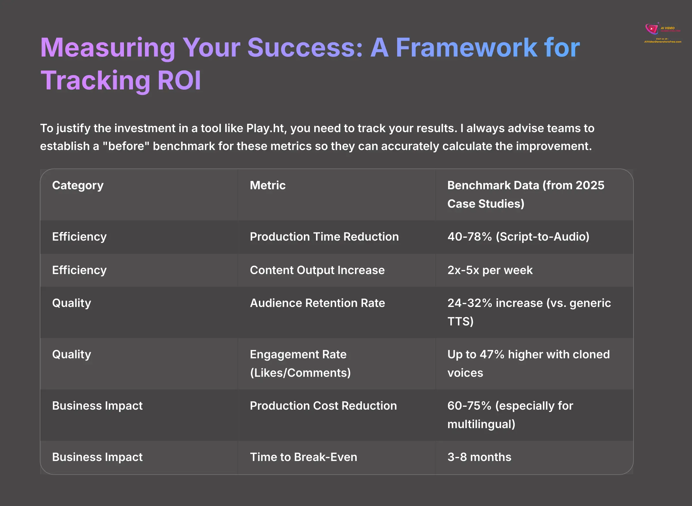 12_Measuring-Your-Success-A-Framework-for-Tracking-ROI_AI-video-generators-free_aivideogeneratorsfree.com_