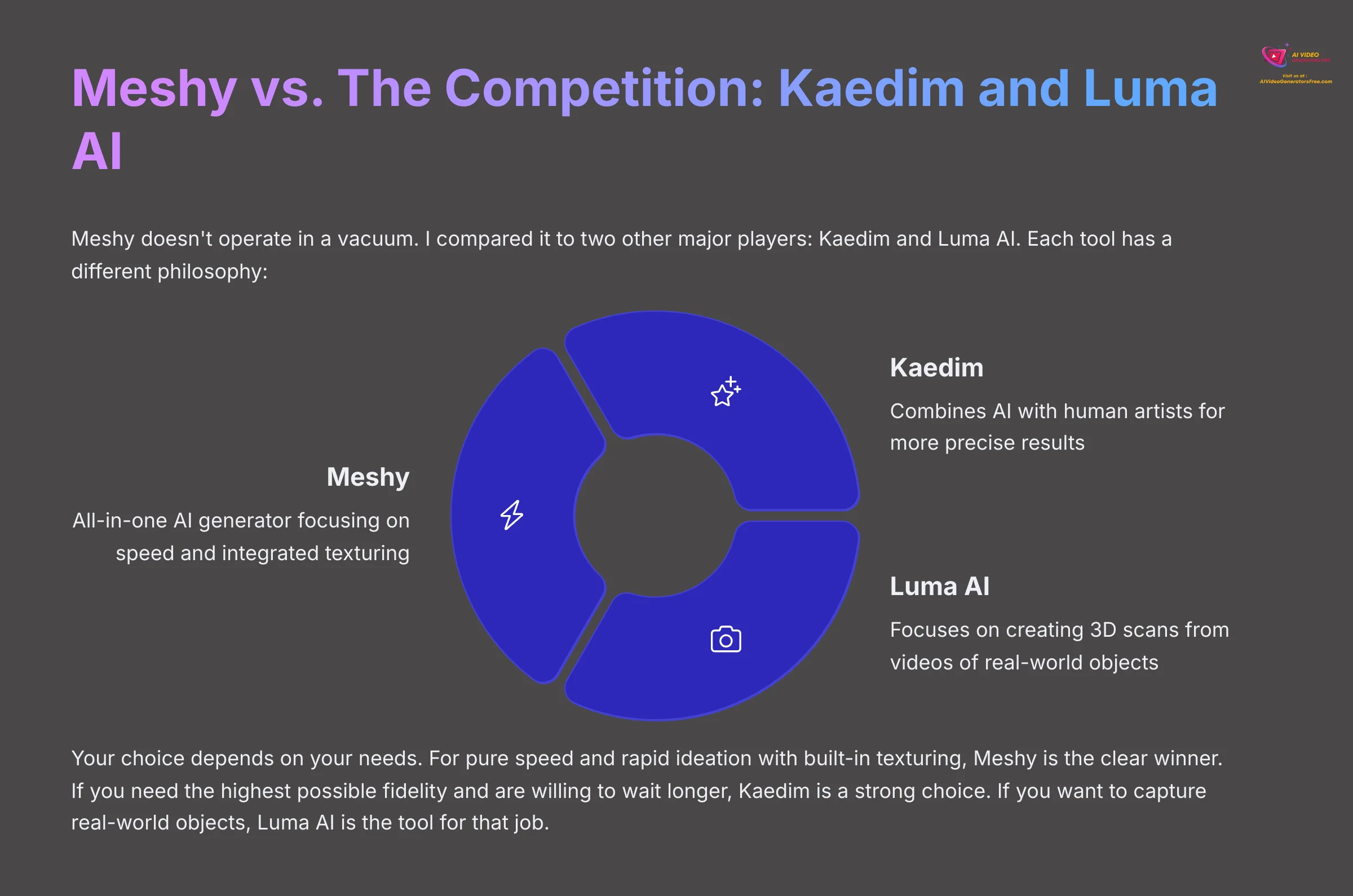 Meshy vs The Competition - Kaedim and Luma AI