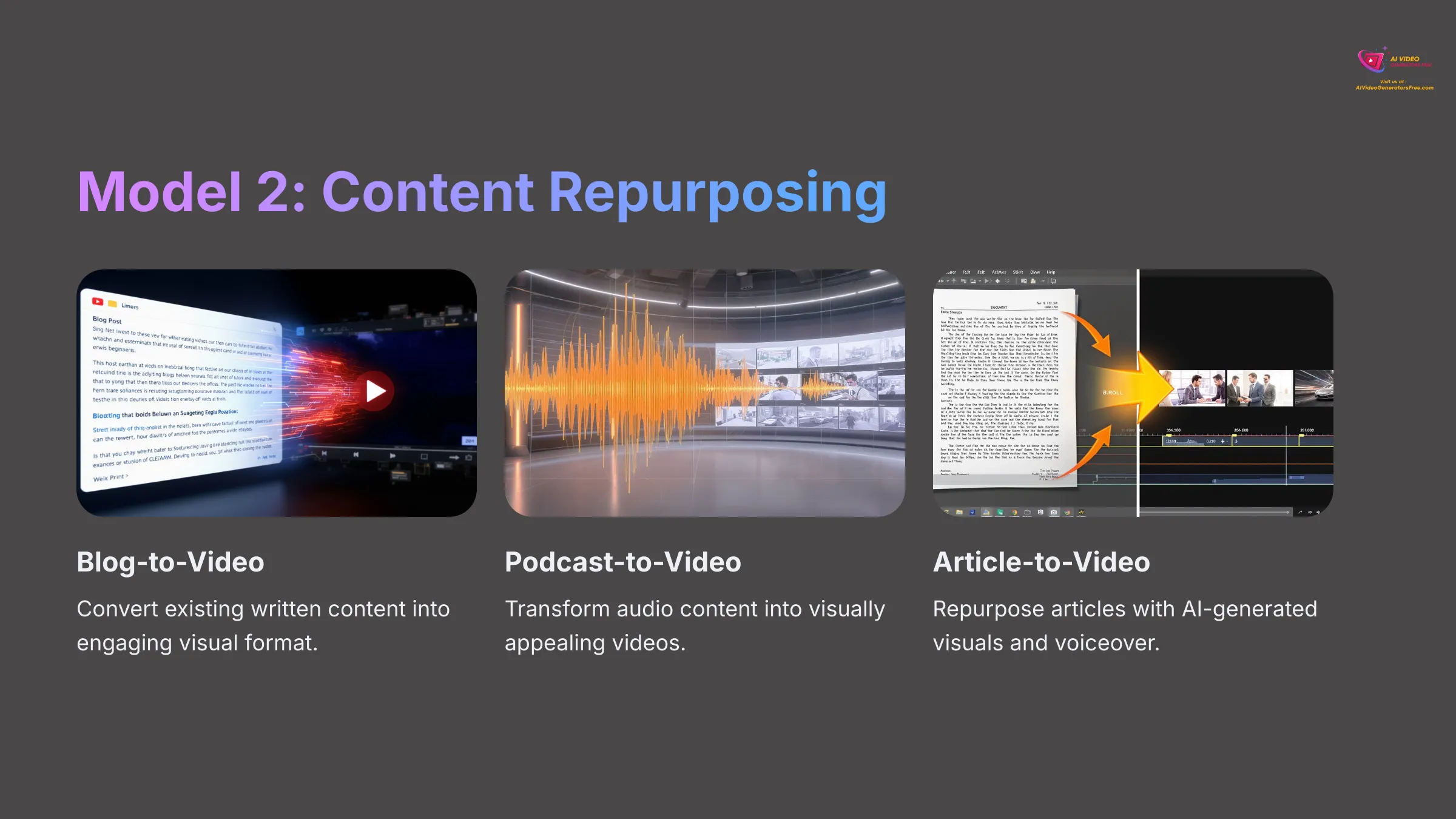 Model 2 Content Repurposing