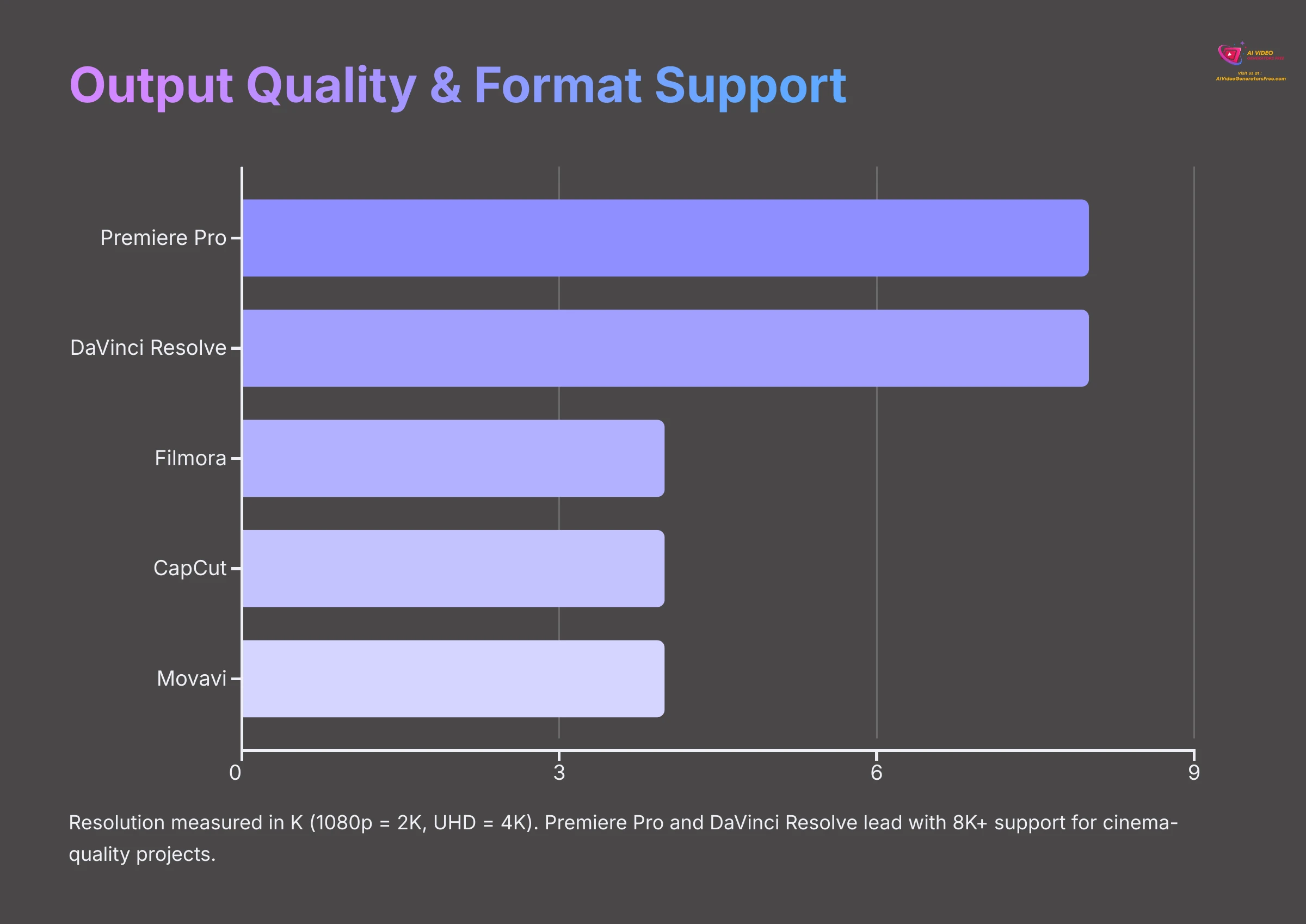 Output Quality and Format Support