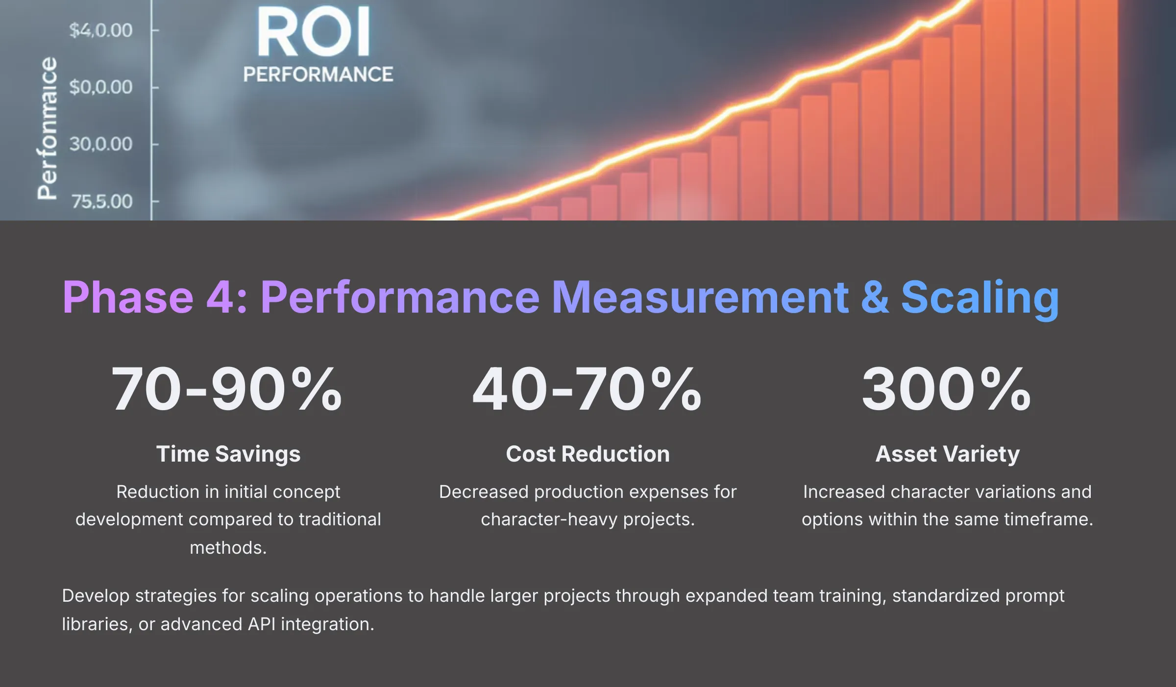 Phase 4 Performance Measurement and Scaling