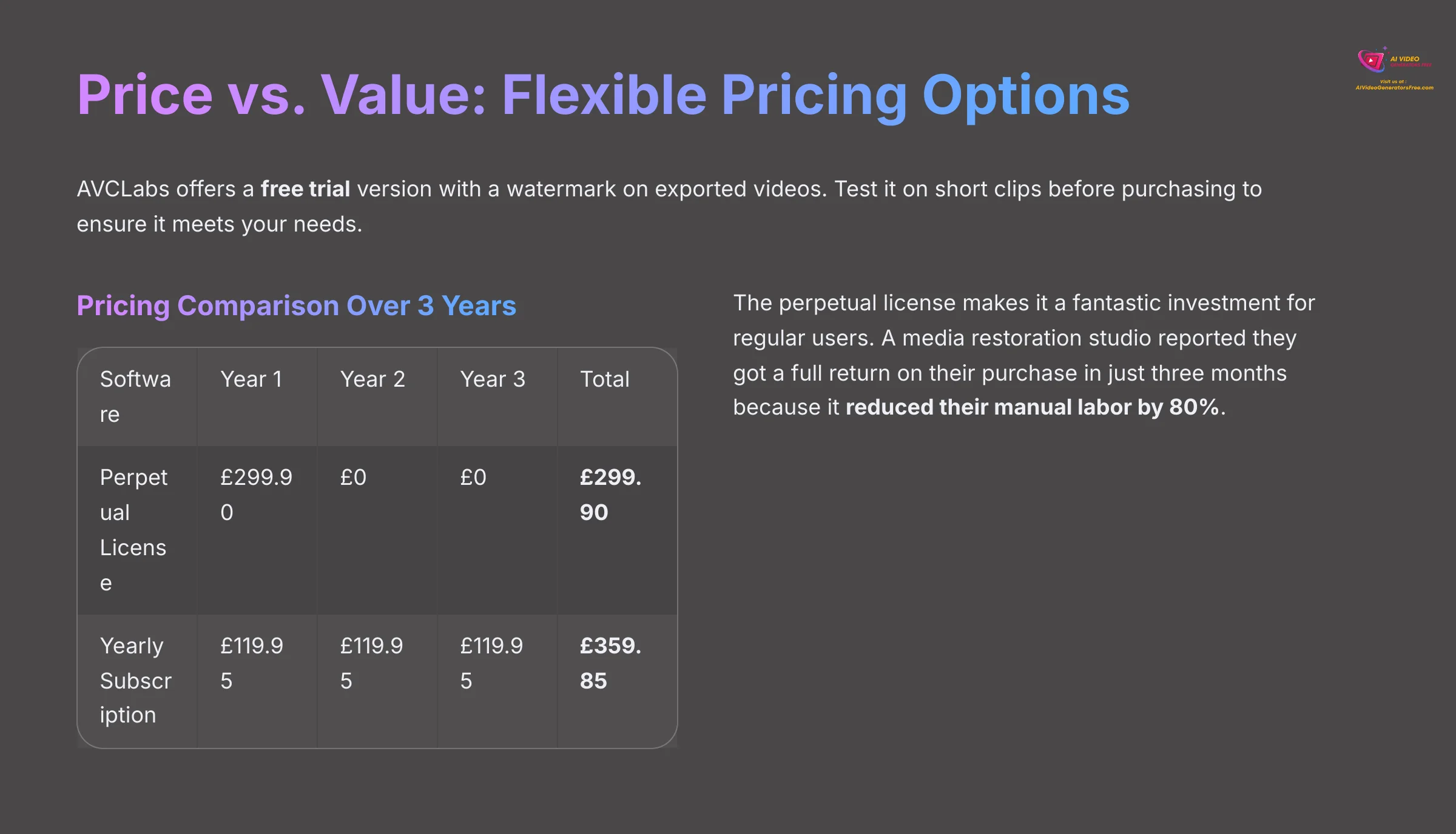 Price vs Value Flexible Pricing Options