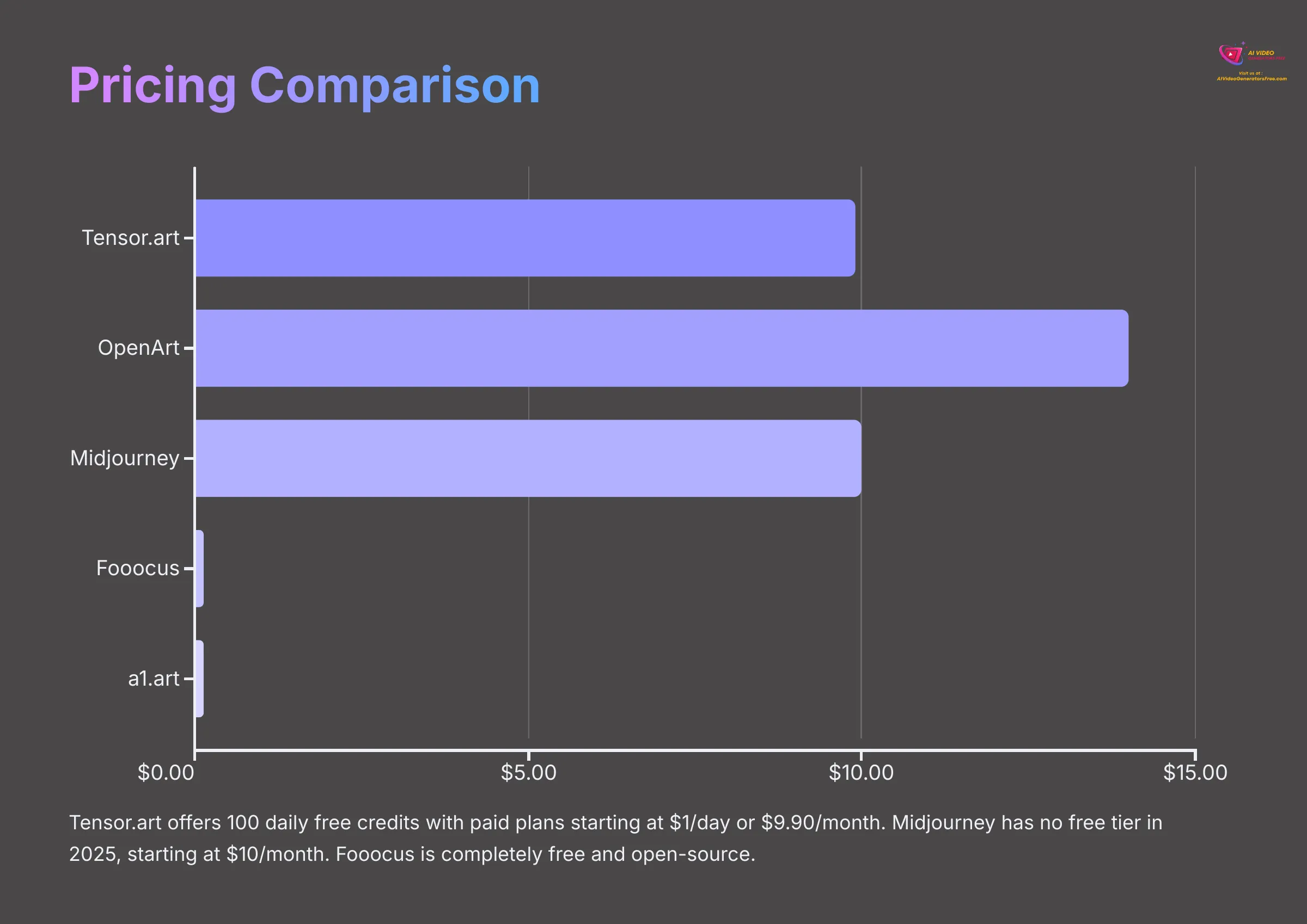 Pricing Comparison of AI Image Generators