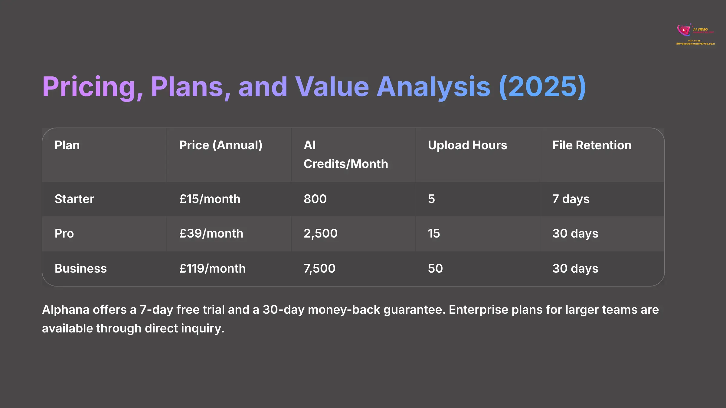 Pricing Plans and Value Analysis 2025