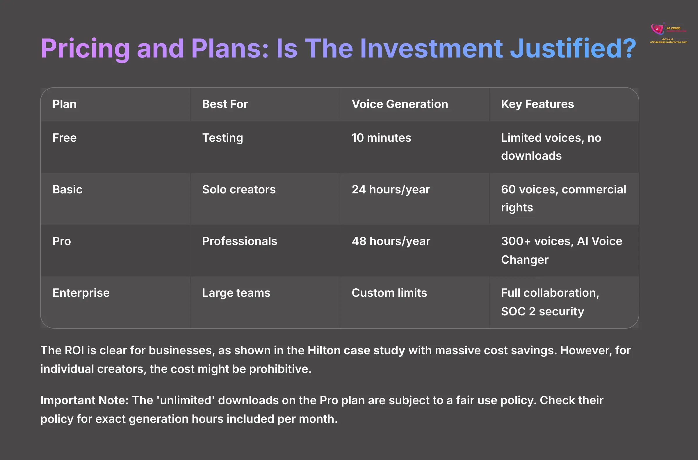 Pricing and Plans - Is The Investment Justified