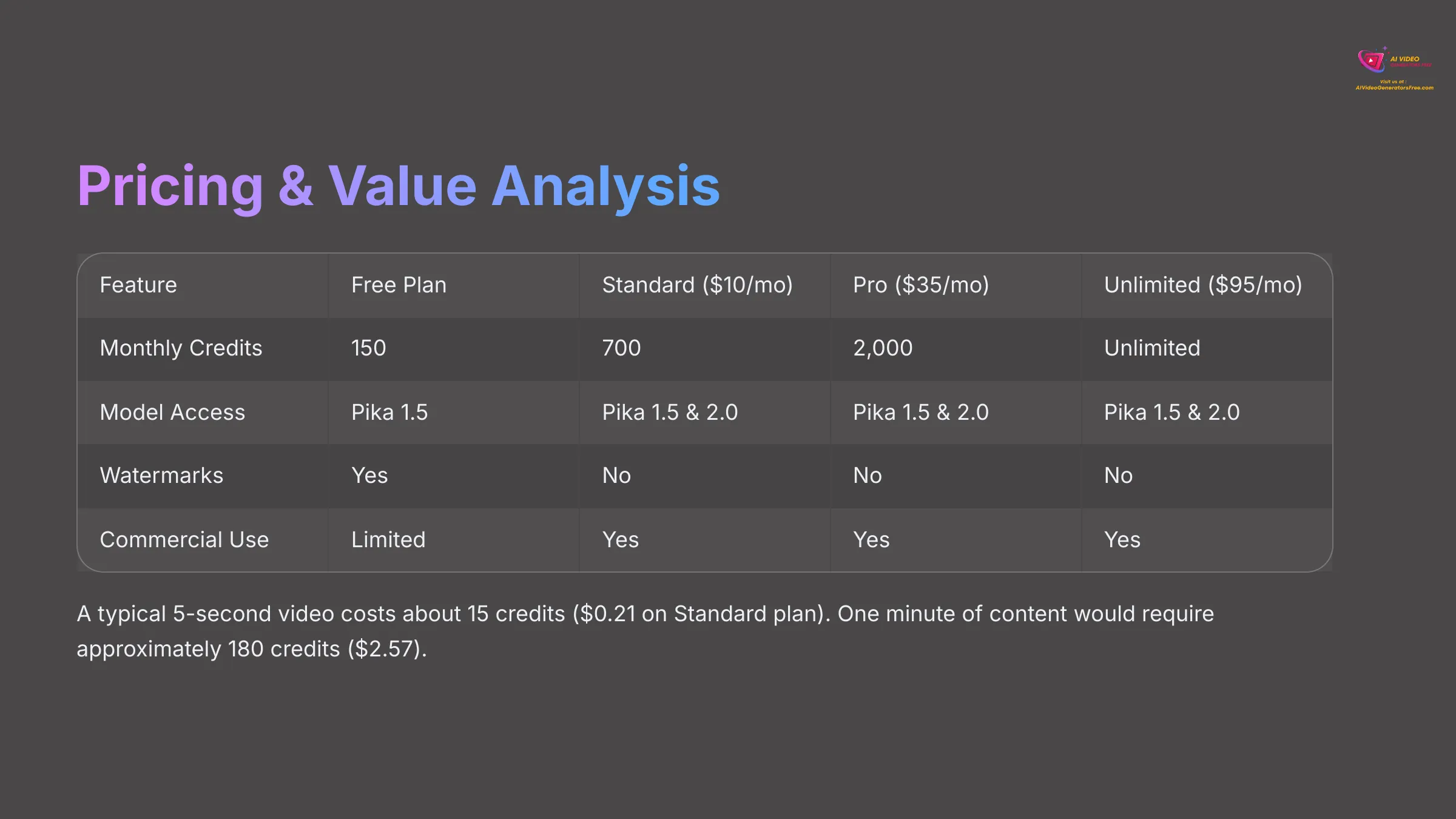 Pricing and Value Analysis