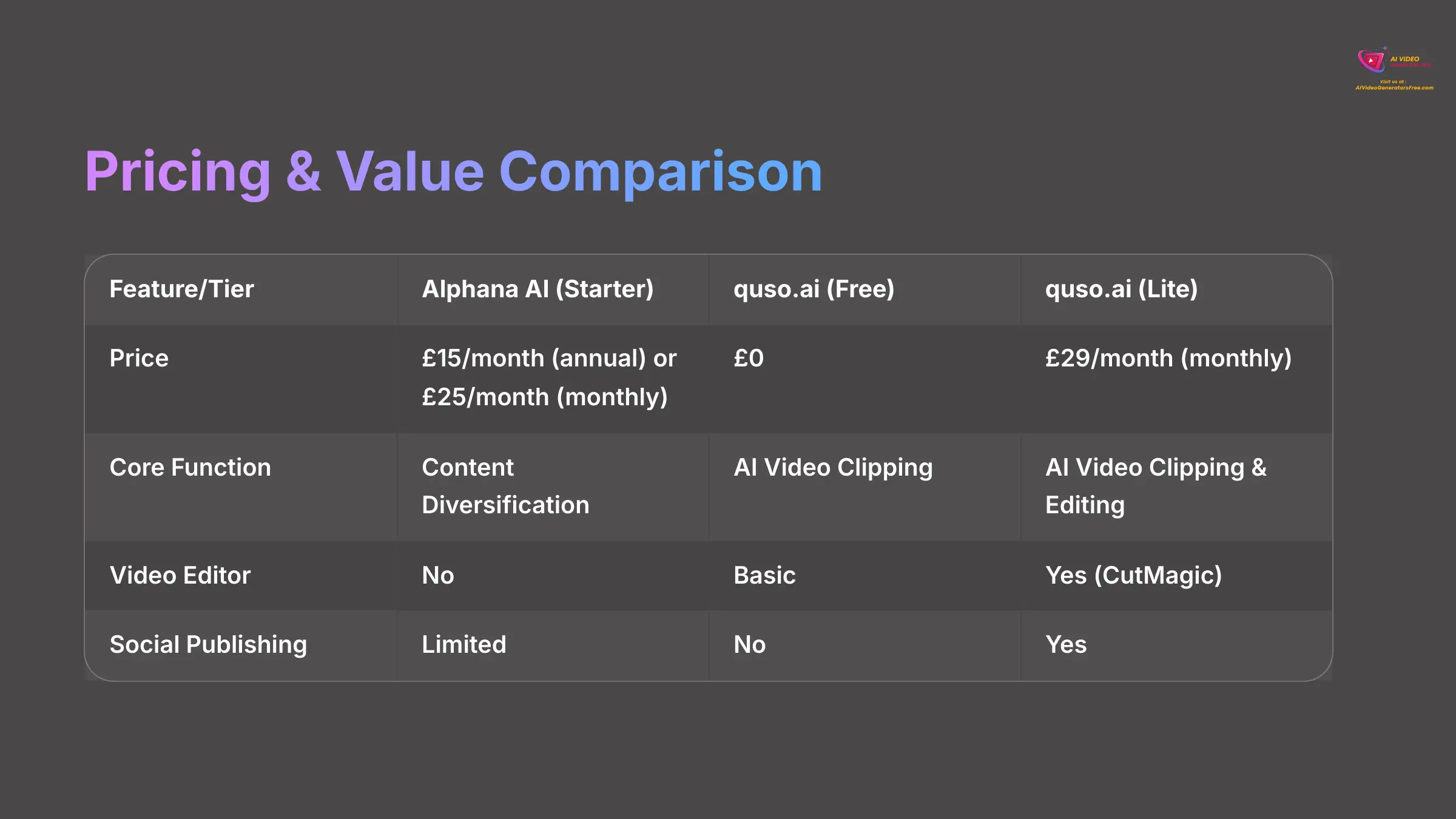 12_Pricing-and-Value-Comparison_AI-video-generators-free_aivideogeneratorsfree.com_