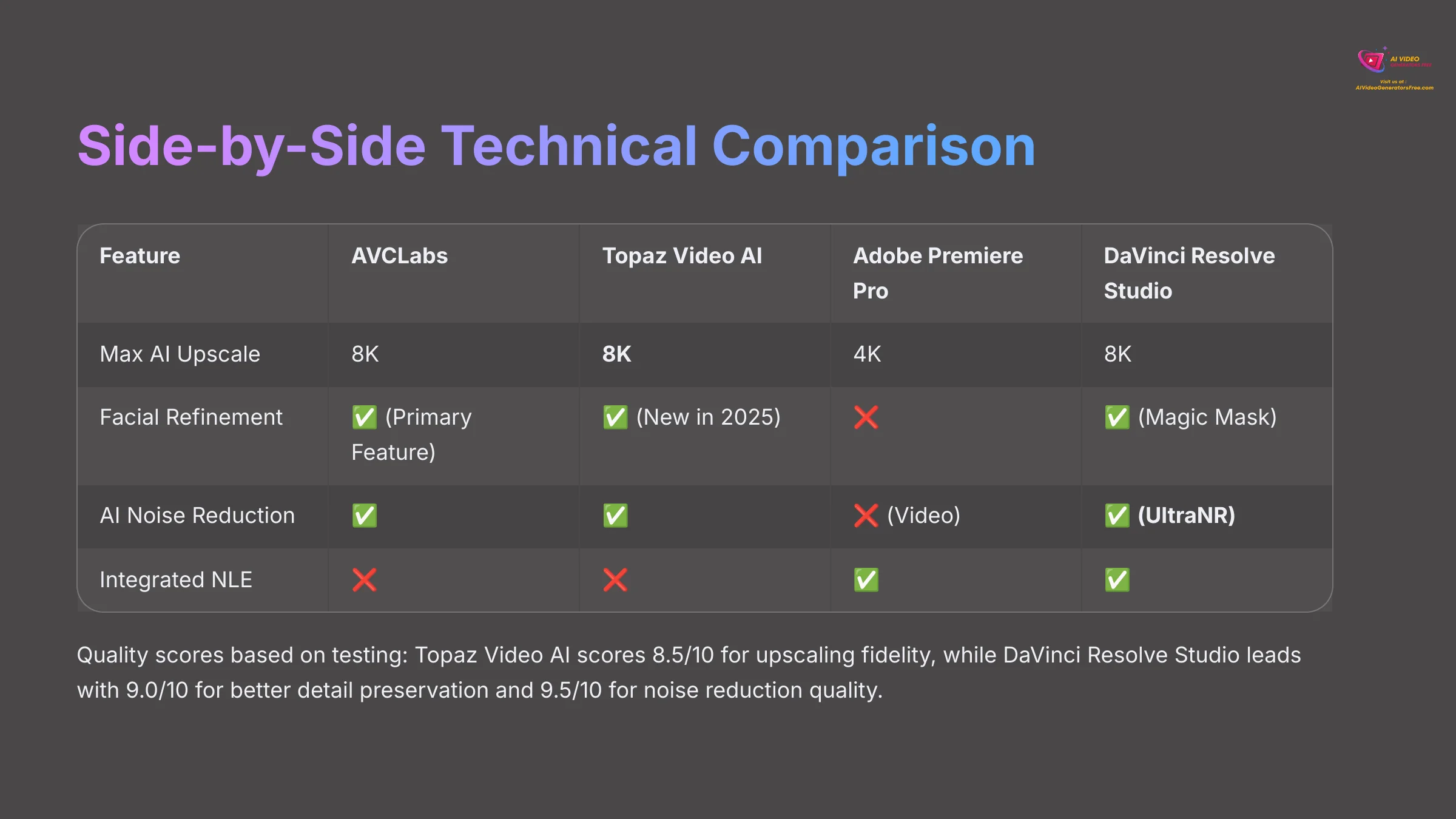 Side-by-Side Technical Comparison