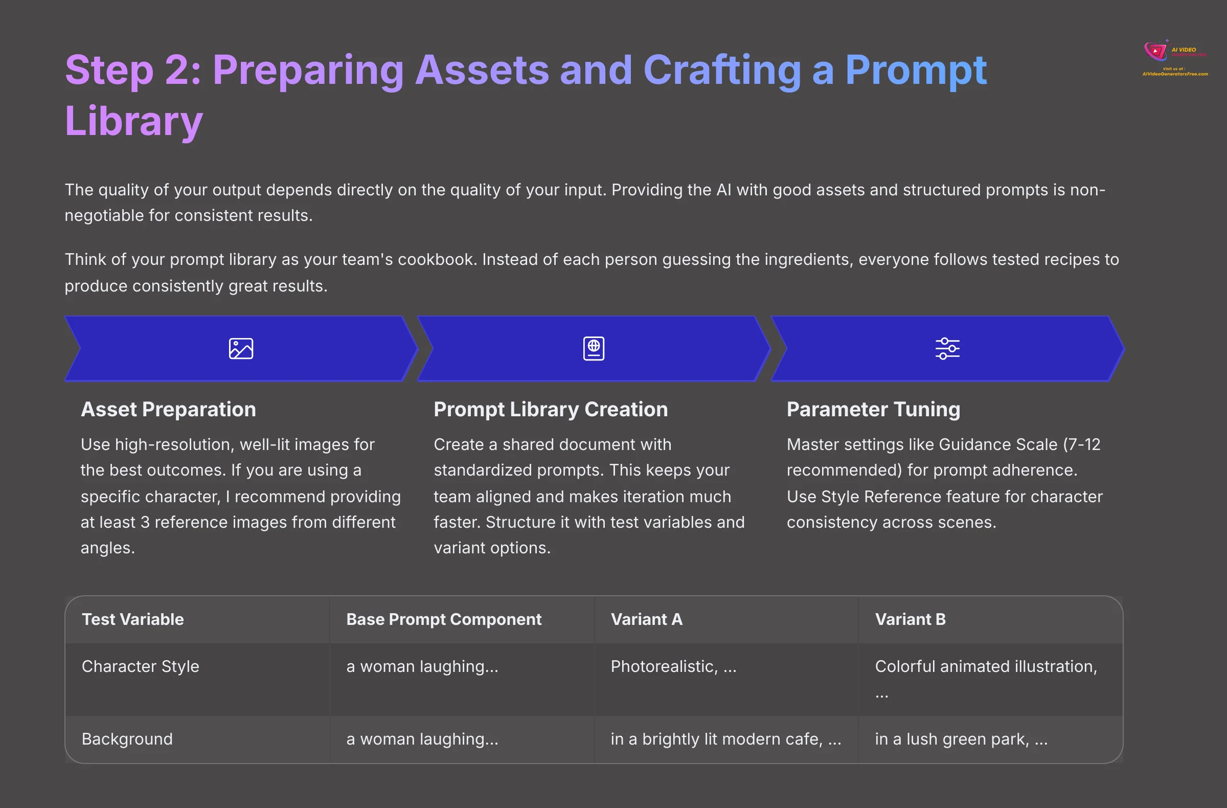 12_Step-2-Preparing-Assets-and-Crafting-a-Prompt-Library_AI-video-generators-free_aivideogeneratorsfree.com_