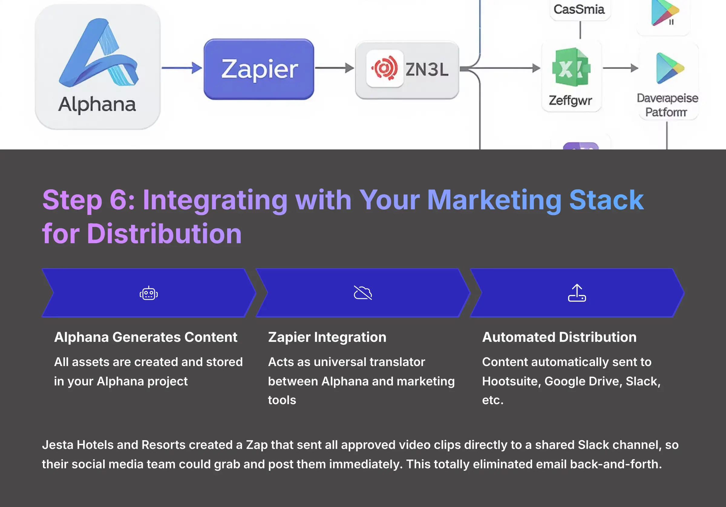 12_Step-6-Integrating-with-Your-Marketing-Stack-for-Distribution_AI-video-generators-free_aivideogeneratorsfree.com_