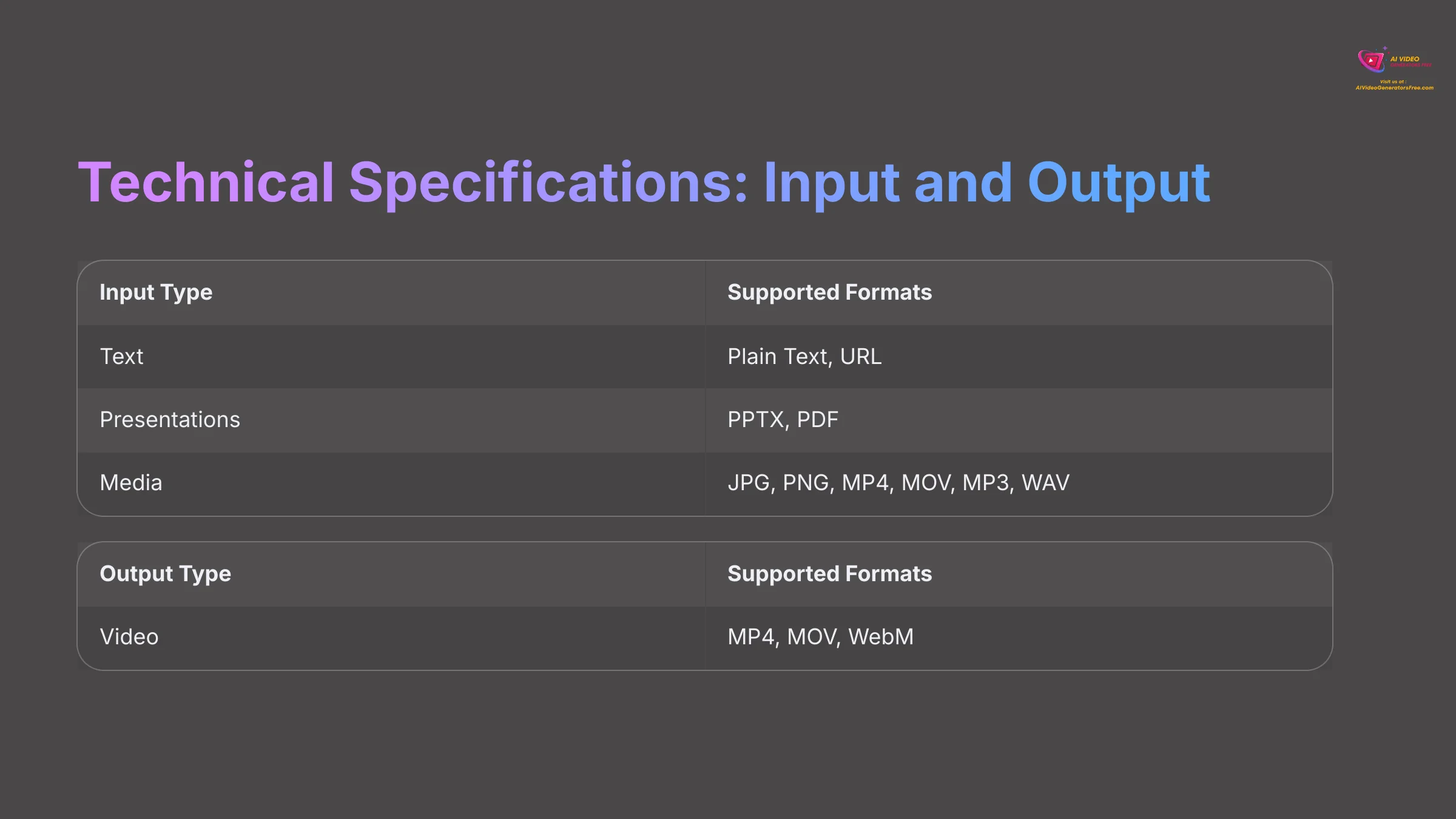 12_Technical-Specifications-Input-and-Output_AI-video-generators-free_aivideogeneratorsfree.com_