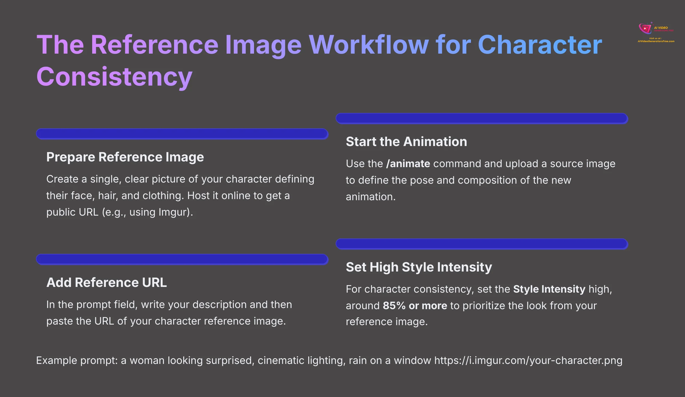 12_The-Reference-Image-Workflow-for-Character-Consistency_AI-video-generators-free_aivideogeneratorsfree.com_