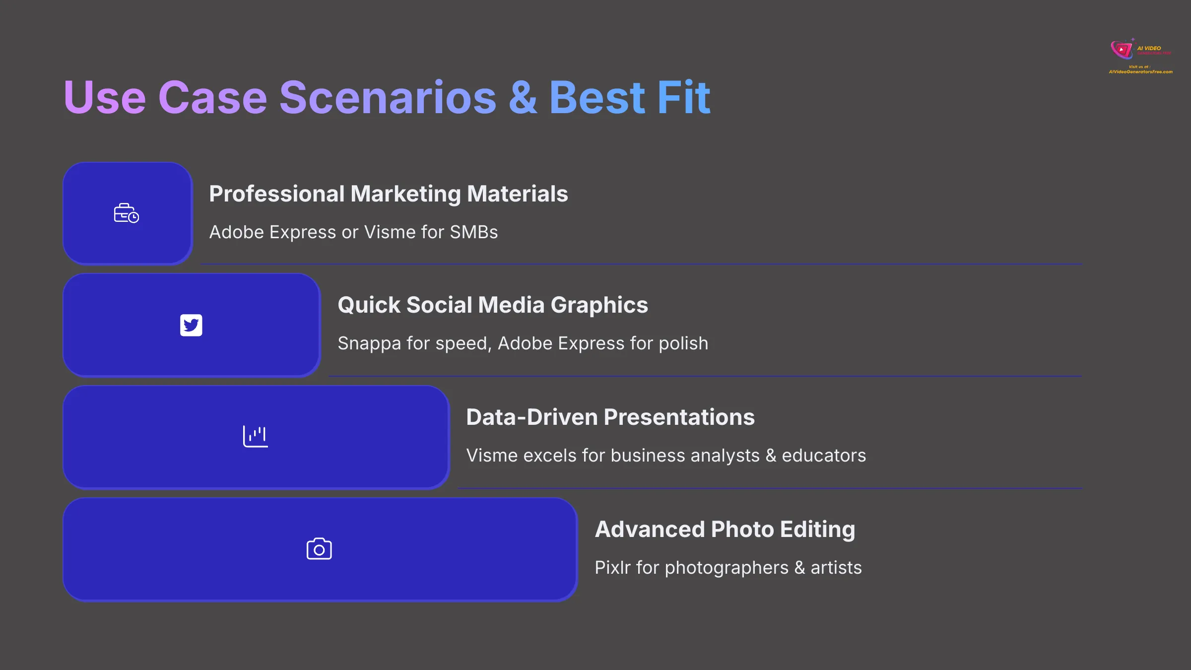Use Case Scenarios and Best Fit