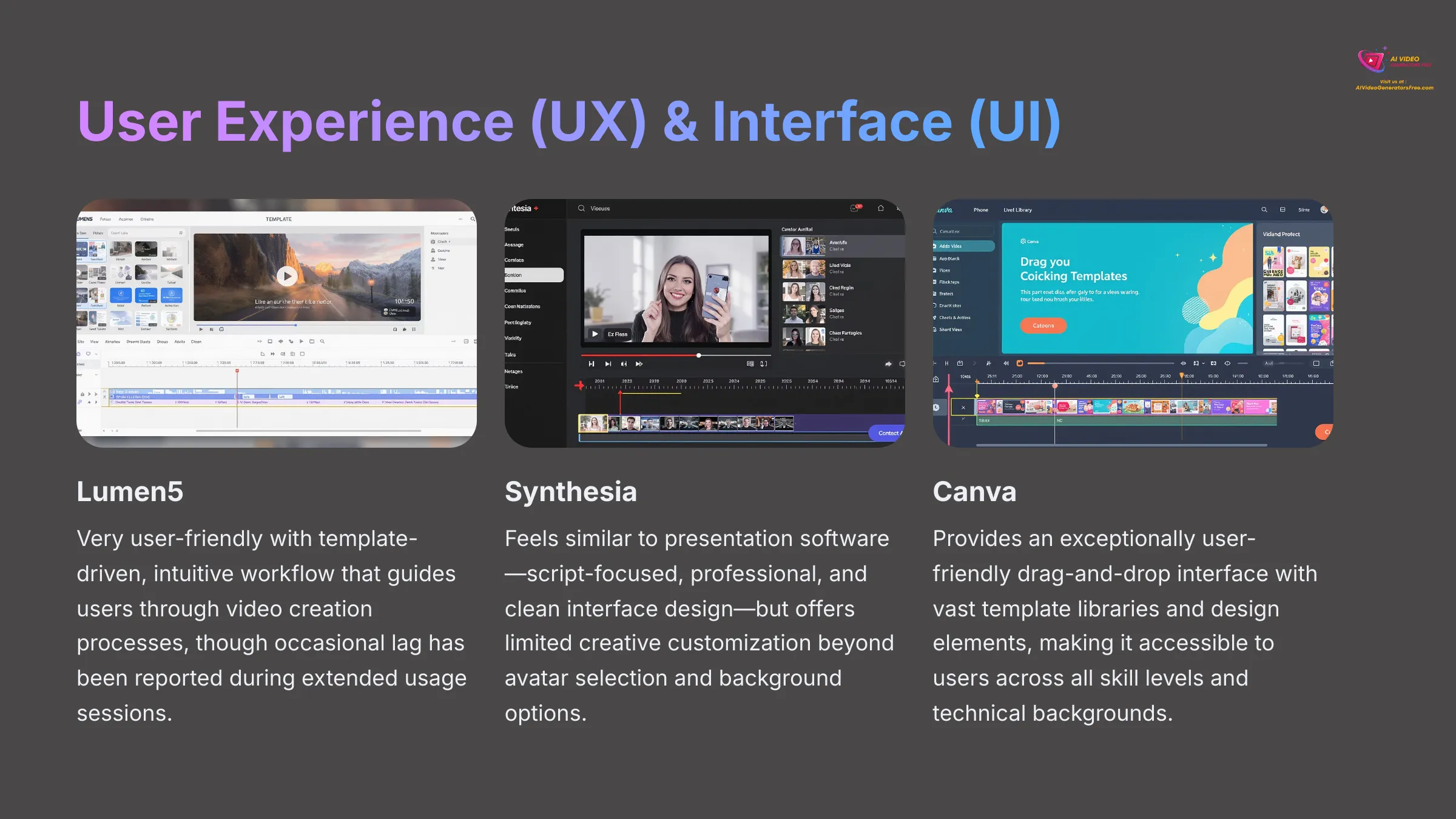 User Experience UX and Interface UI comparison