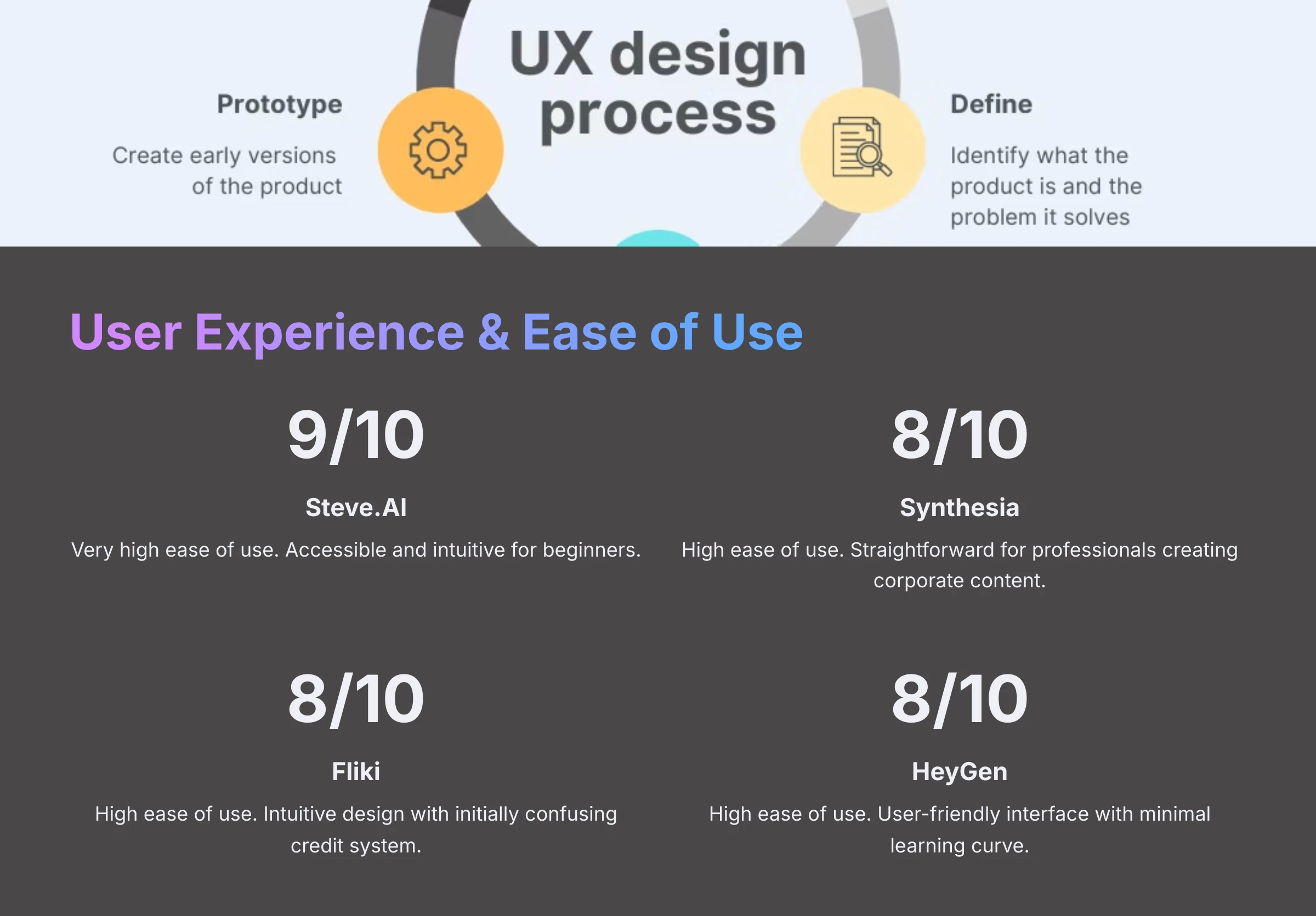 User Experience and Ease of Use