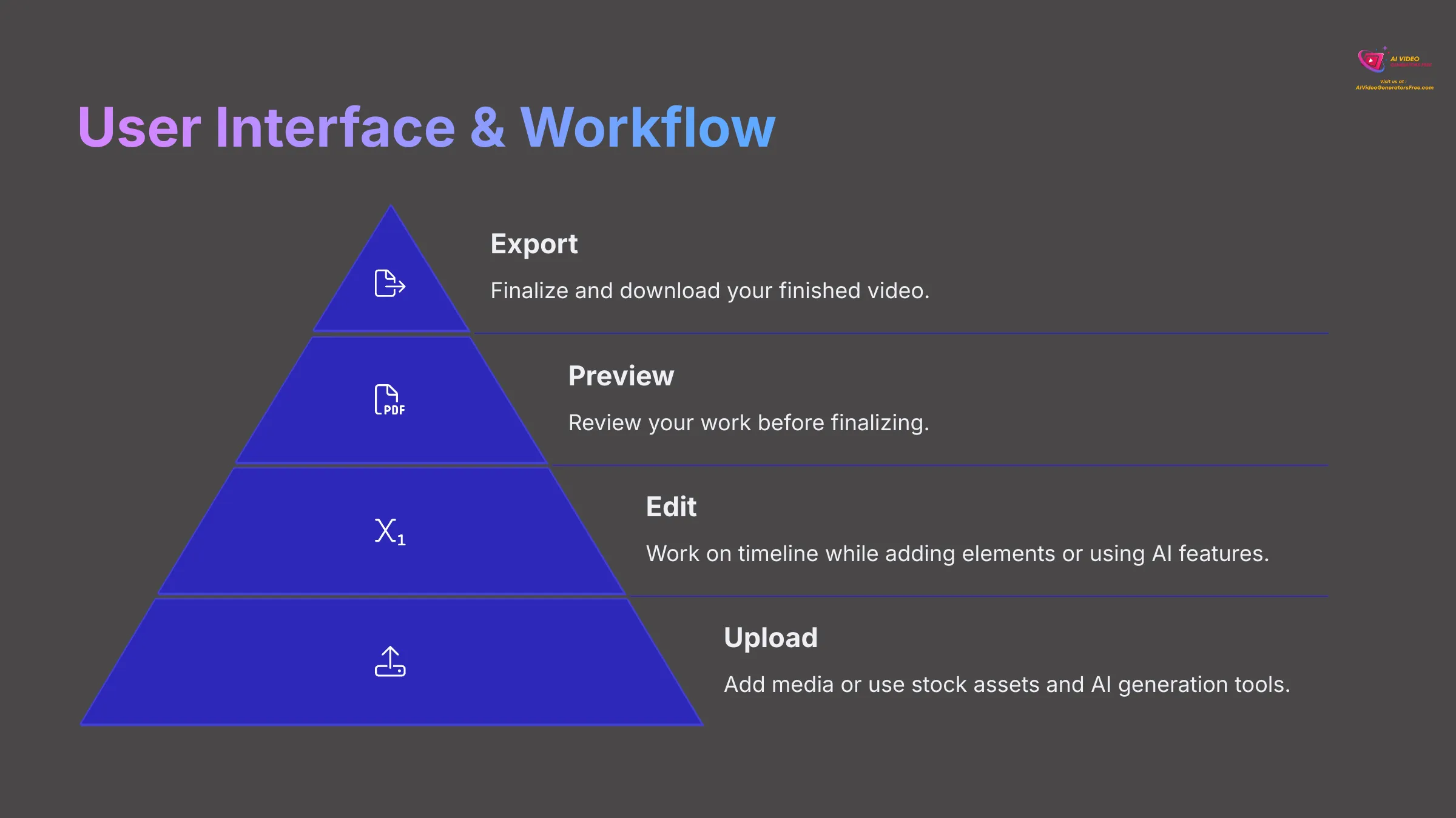 The user interface and workflow of Veed.io