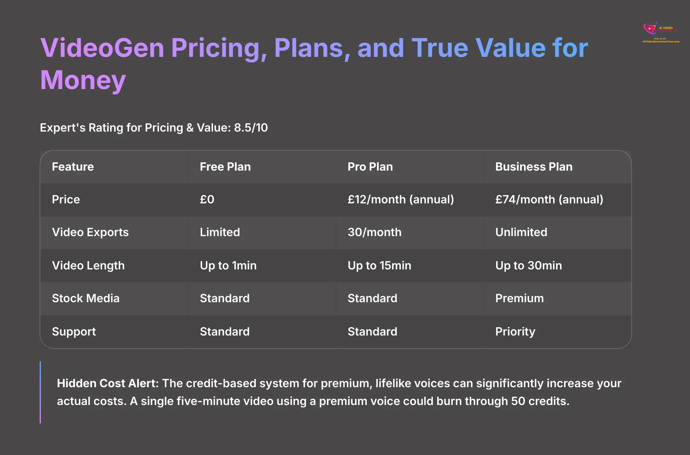 VideoGen Pricing Plans and Value Analysis