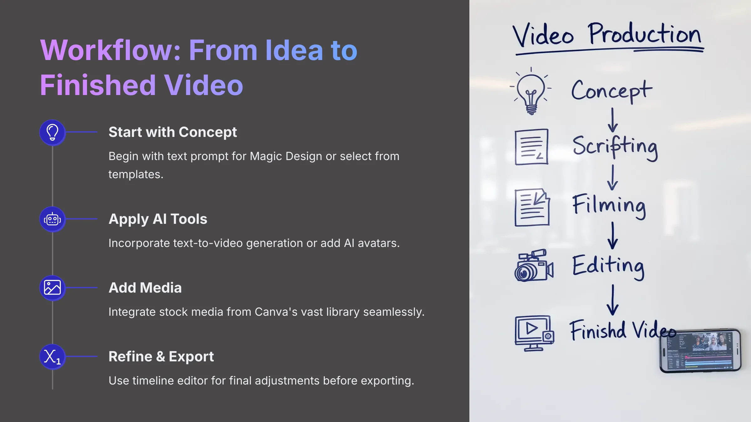 Workflow: From Idea to Finished Video in Canva