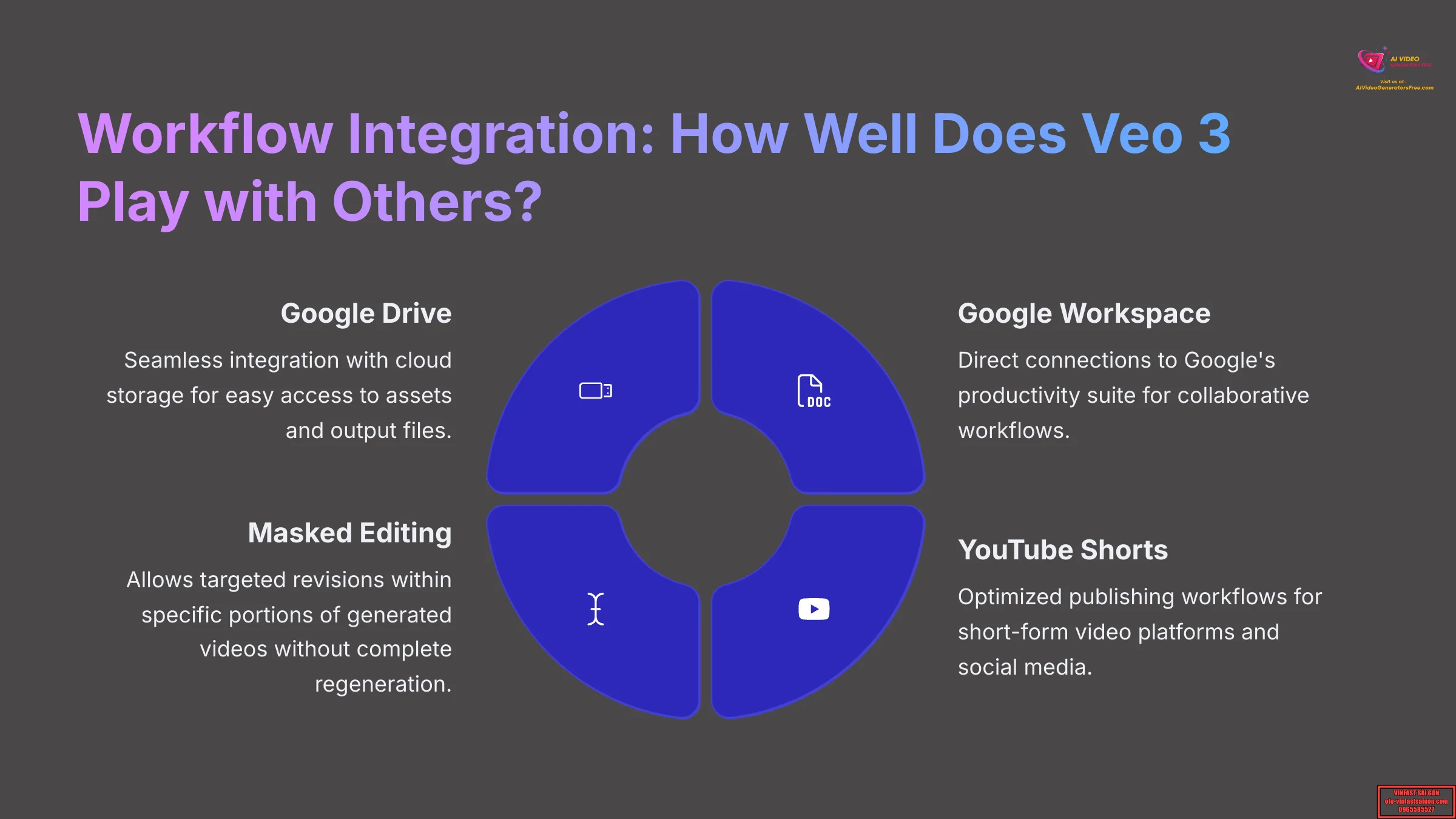 Workflow Integration How Well Does Veo 3 Play with Others