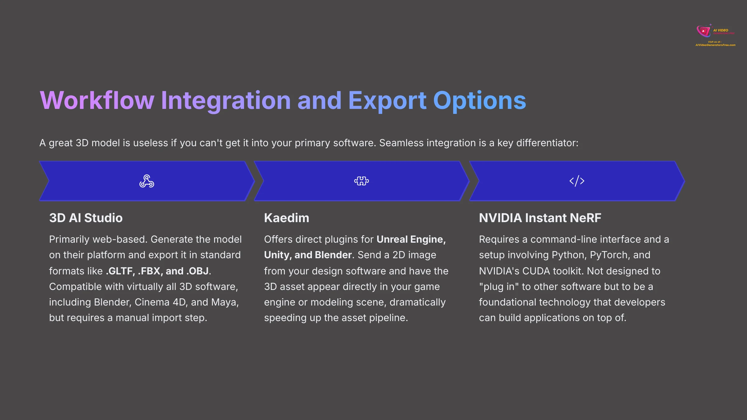 Workflow Integration and Export Options
