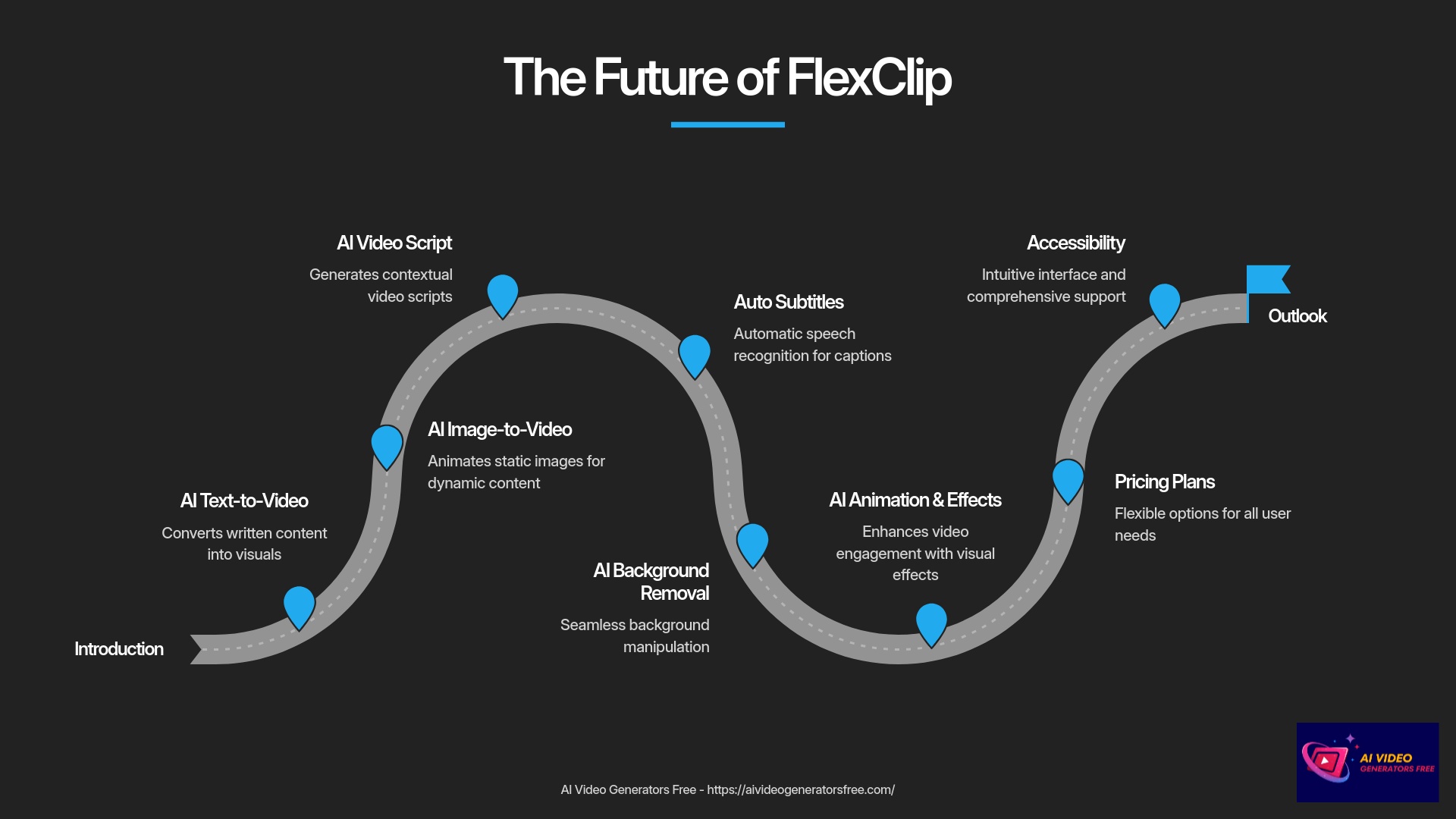 The Future of FlexClip