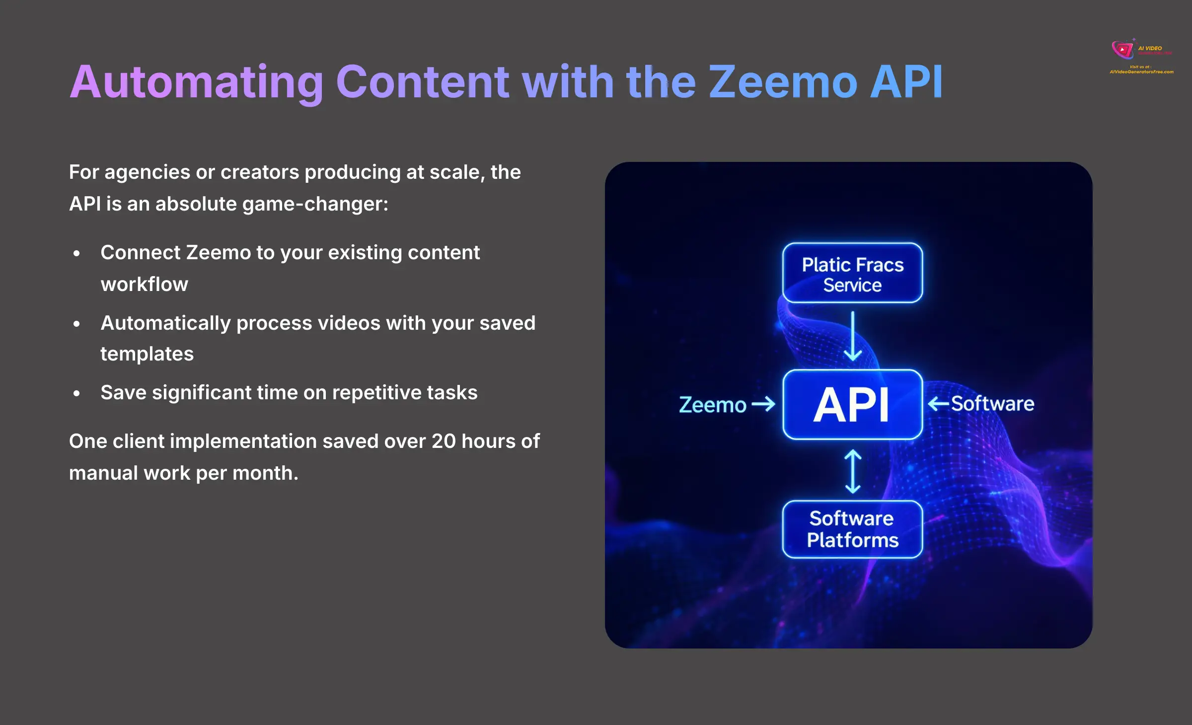 13_Automating-Content-with-the-Zeemo-API_AI-video-generators-free_aivideogeneratorsfree.com_