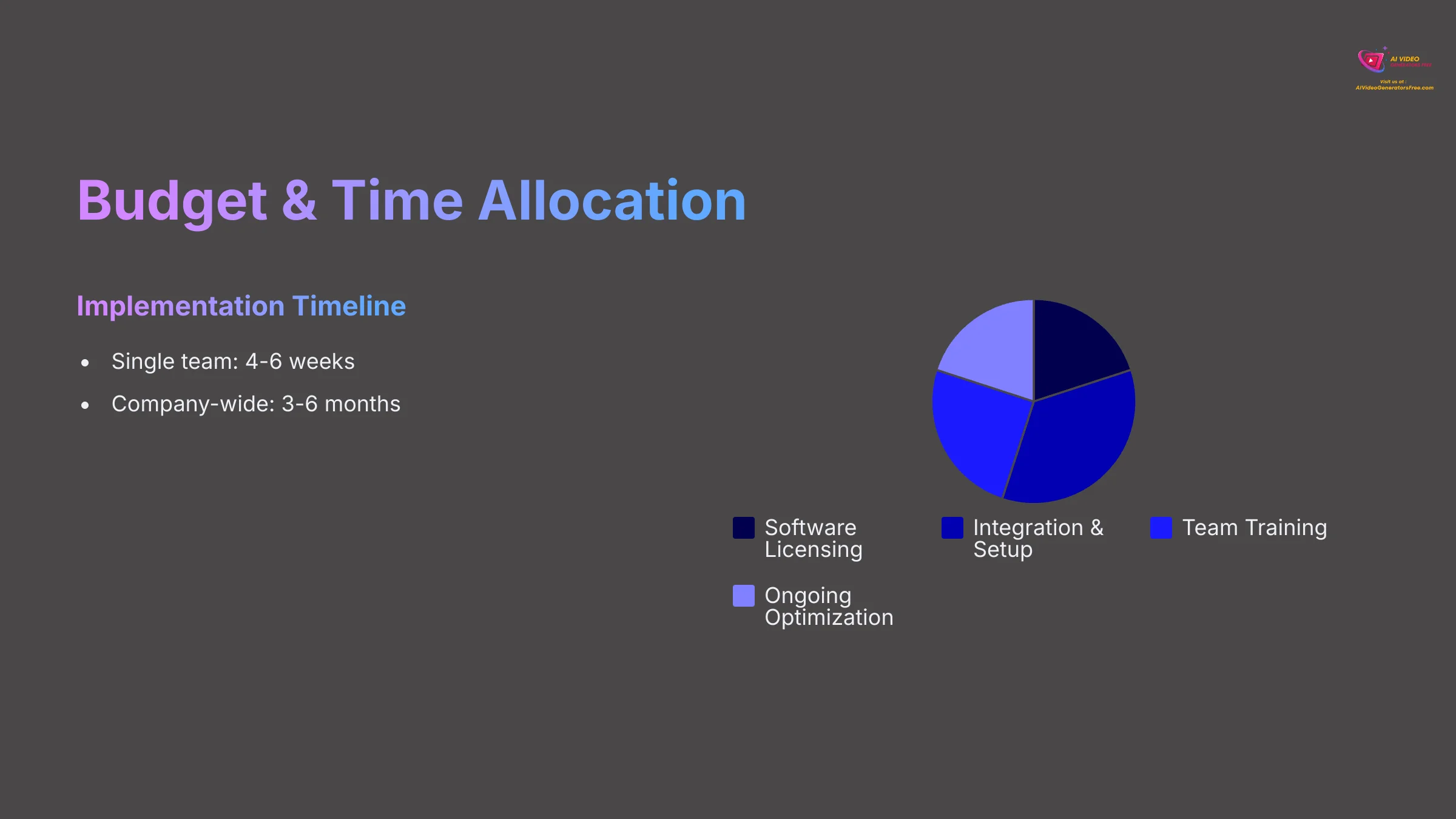 13_Budget-and-Time-Allocation_AI-video-generators-free_aivideogeneratorsfree.com_