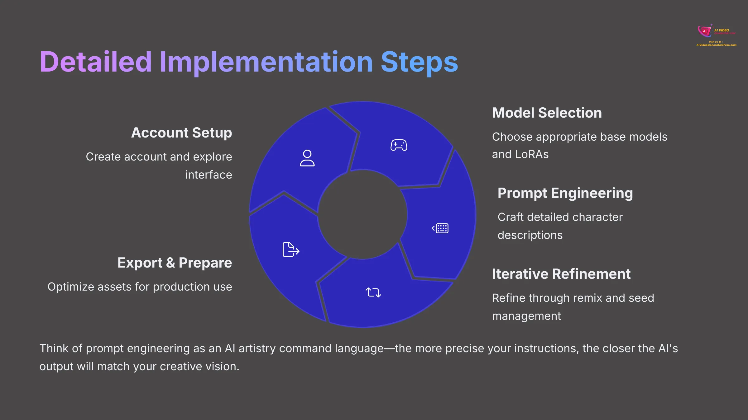 Detailed Implementation Steps