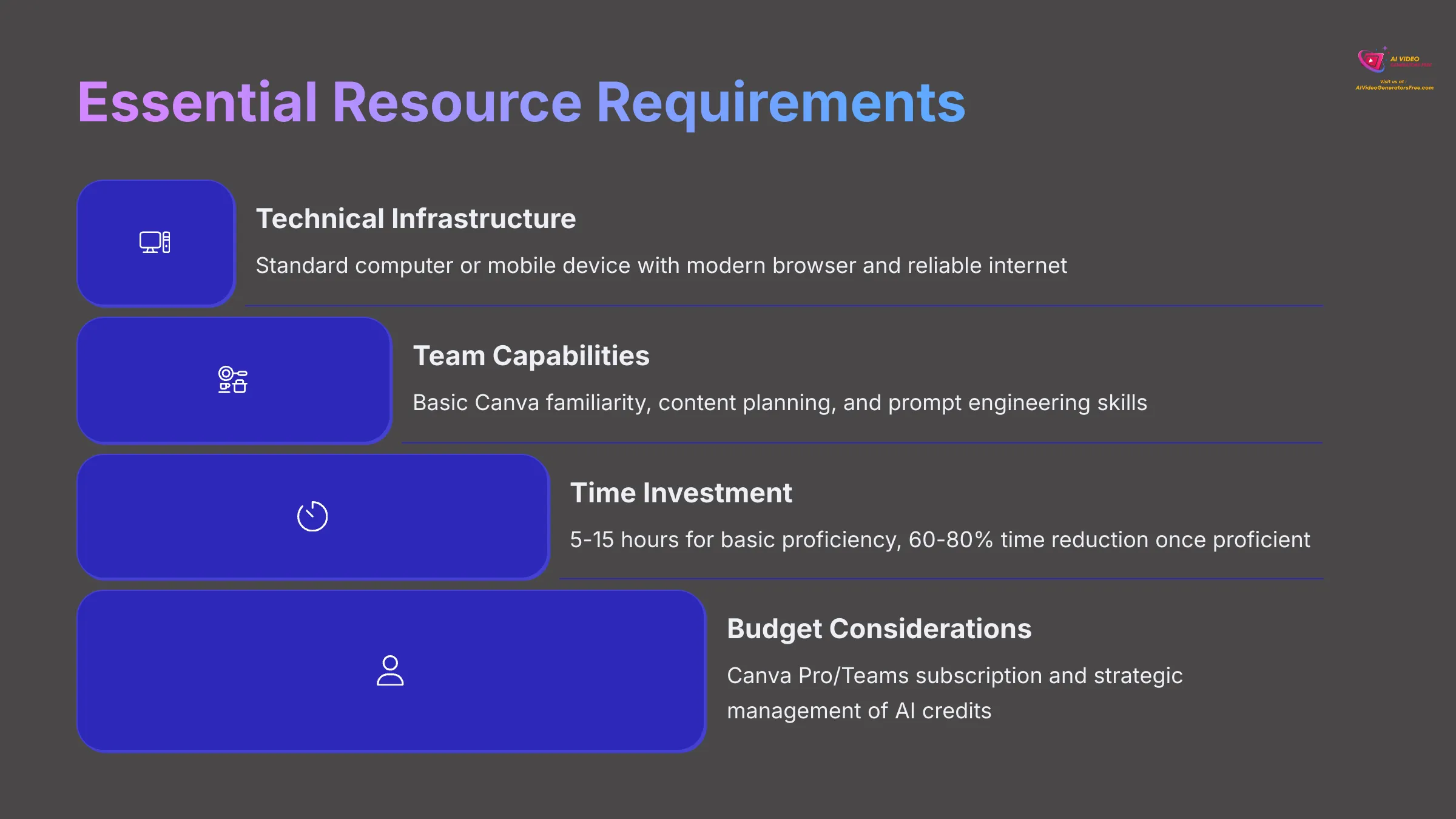 Essential Resource Requirements