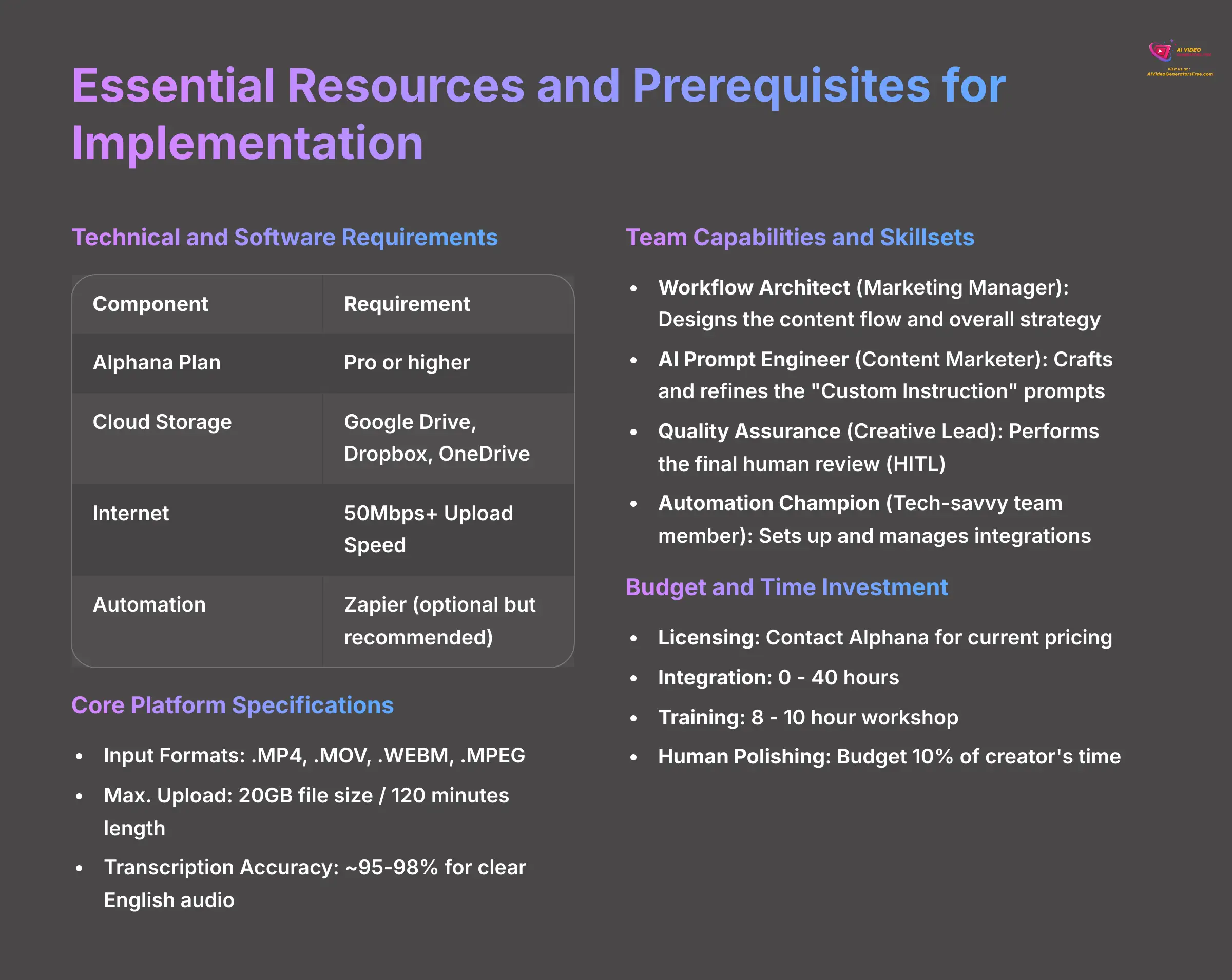 13_Essential-Resources-and-Prerequisites-for-Implementation_AI-video-generators-free_aivideogeneratorsfree.com_