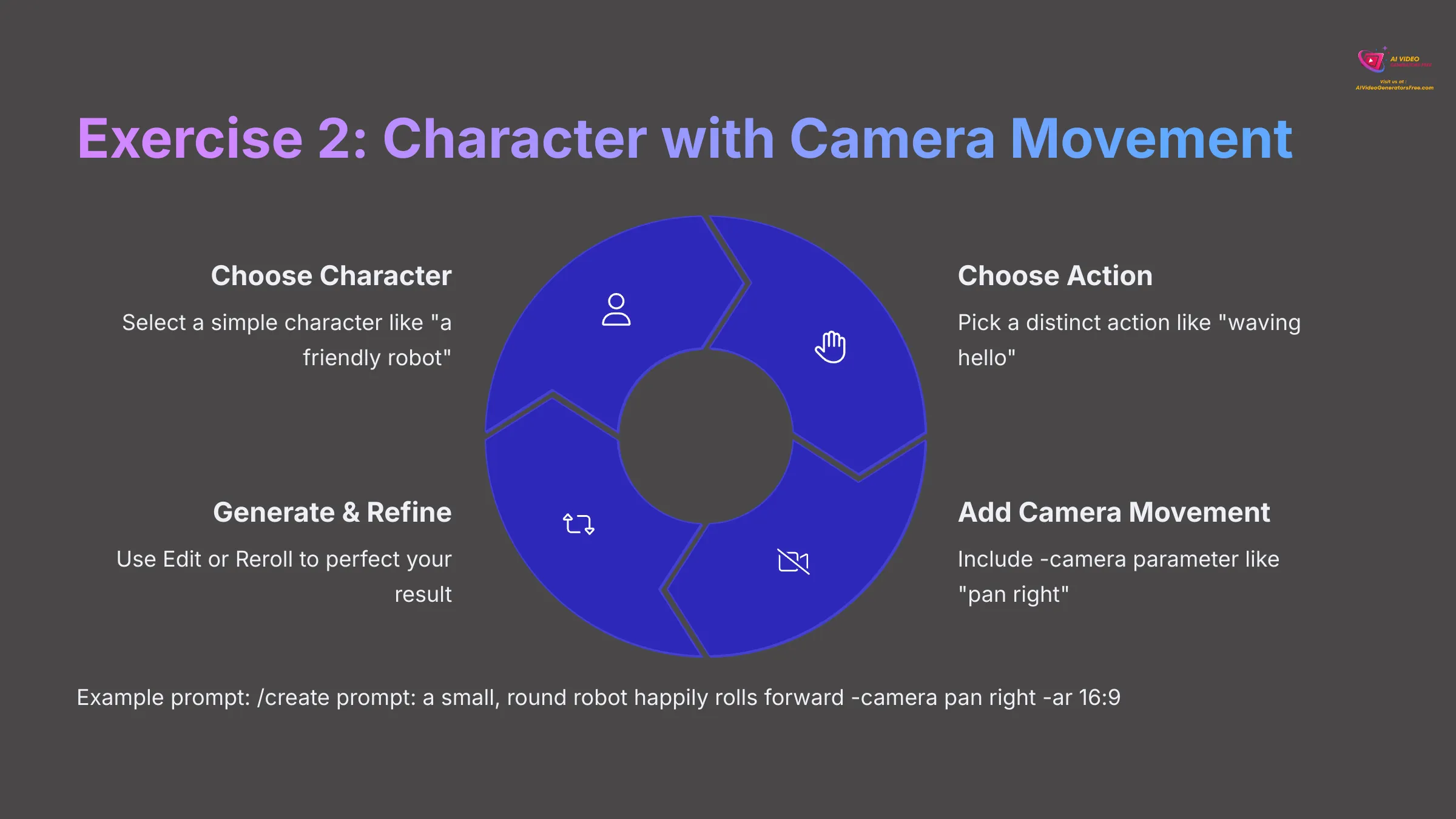 Exercise 2: Character with Camera Movement