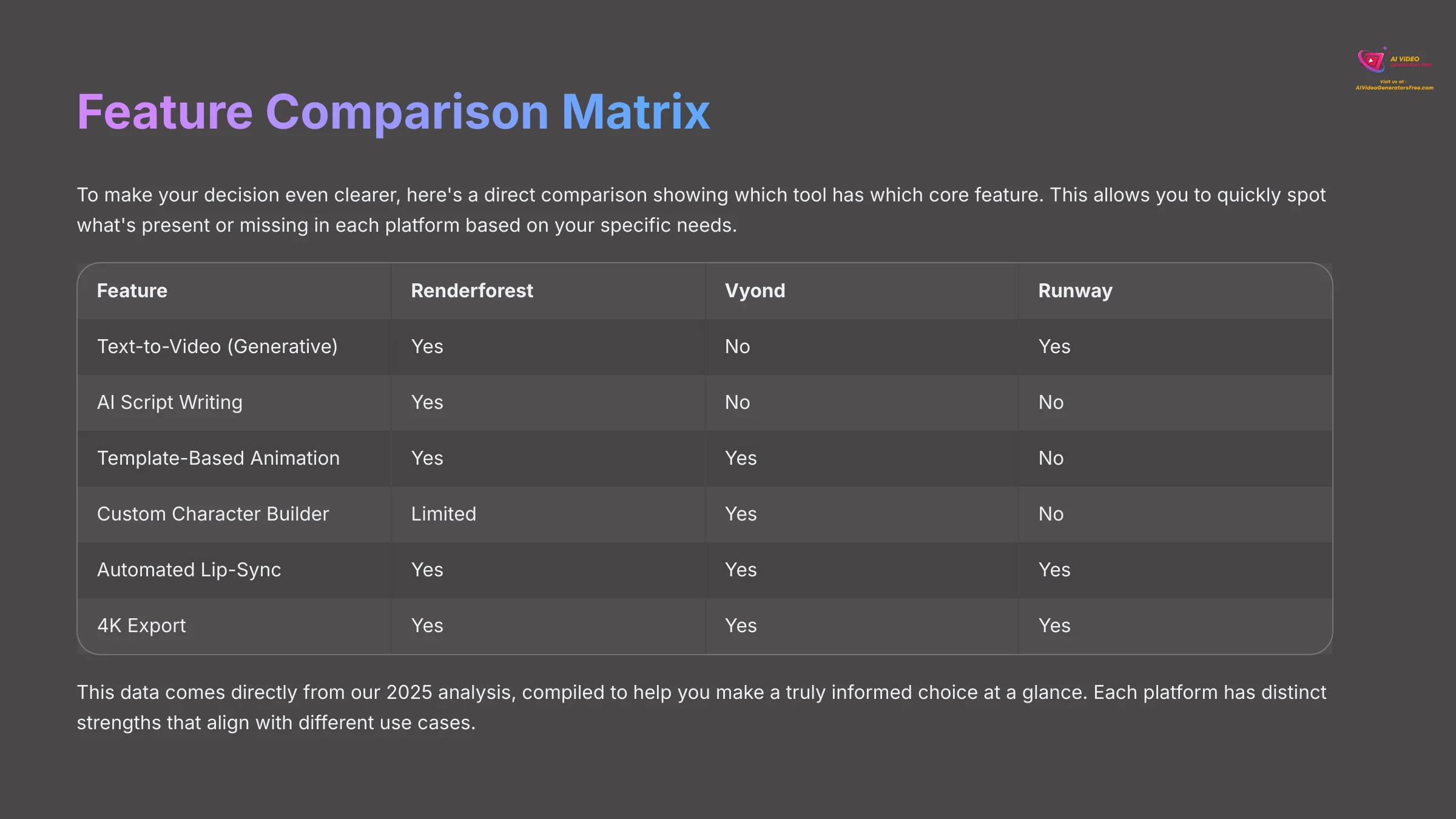 Feature Comparison Matrix