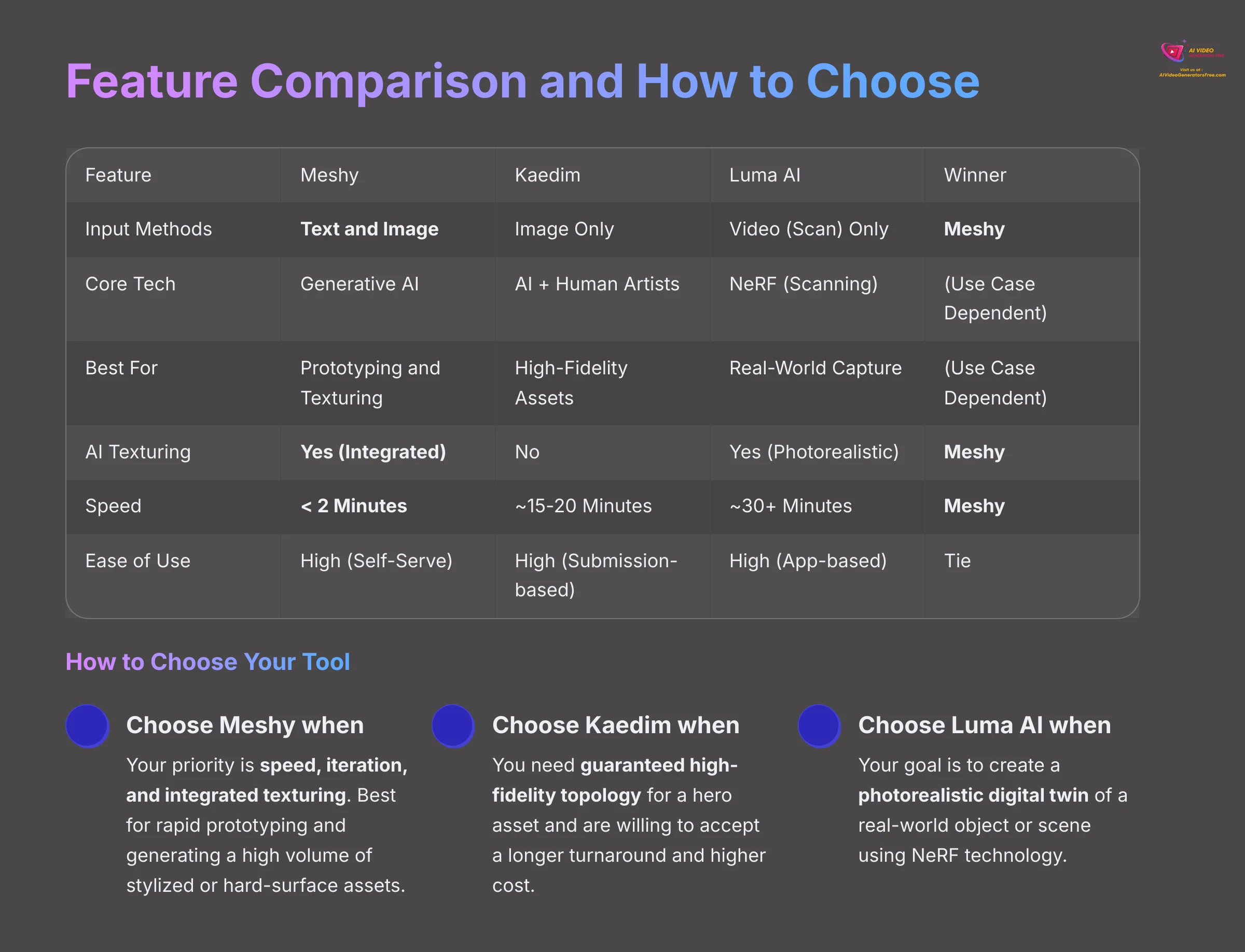 Feature Comparison and How to Choose