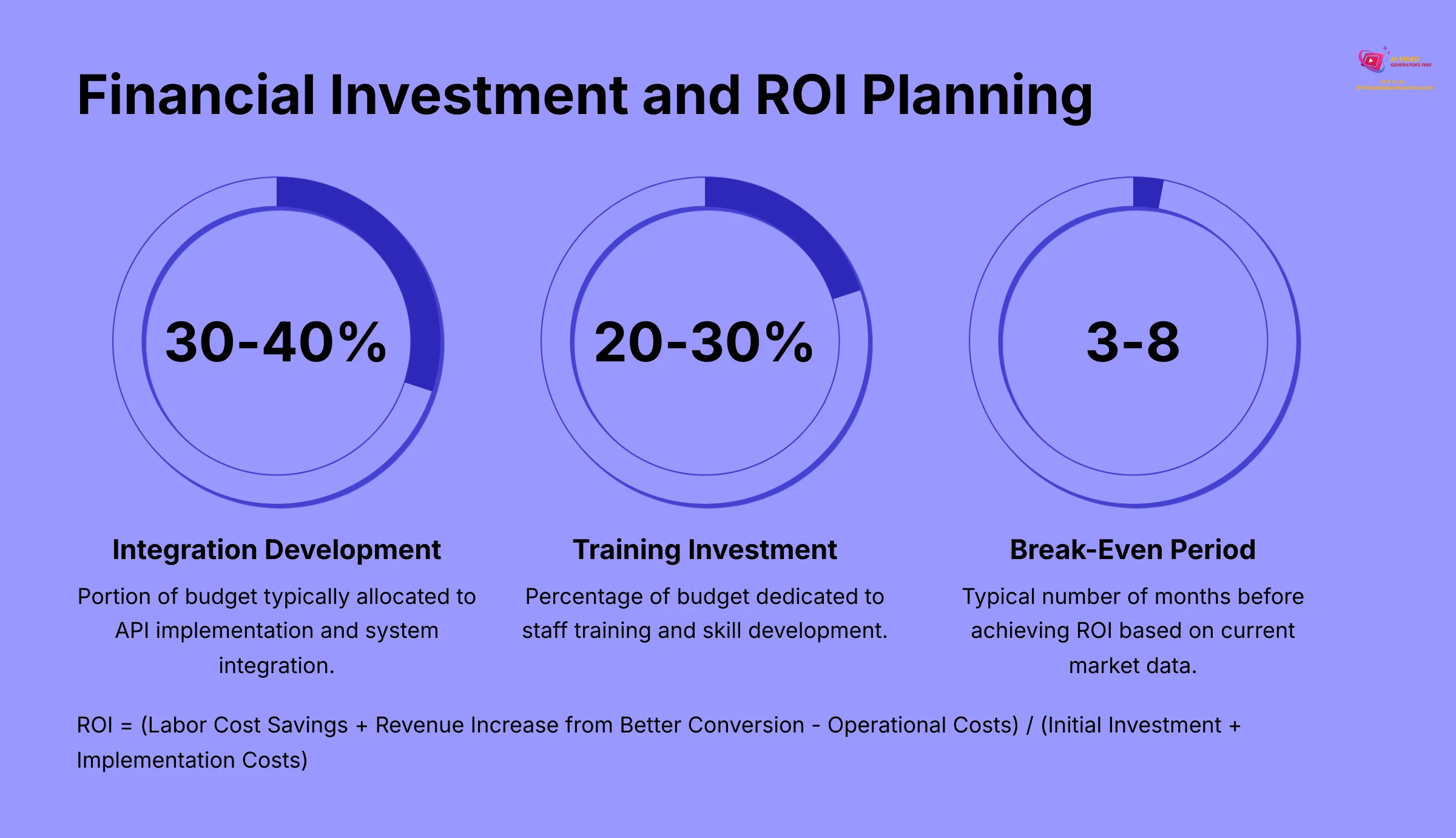 13_Financial-Investment-and-ROI-Planning_AI-video-generators-free_aivideogeneratorsfree.com_