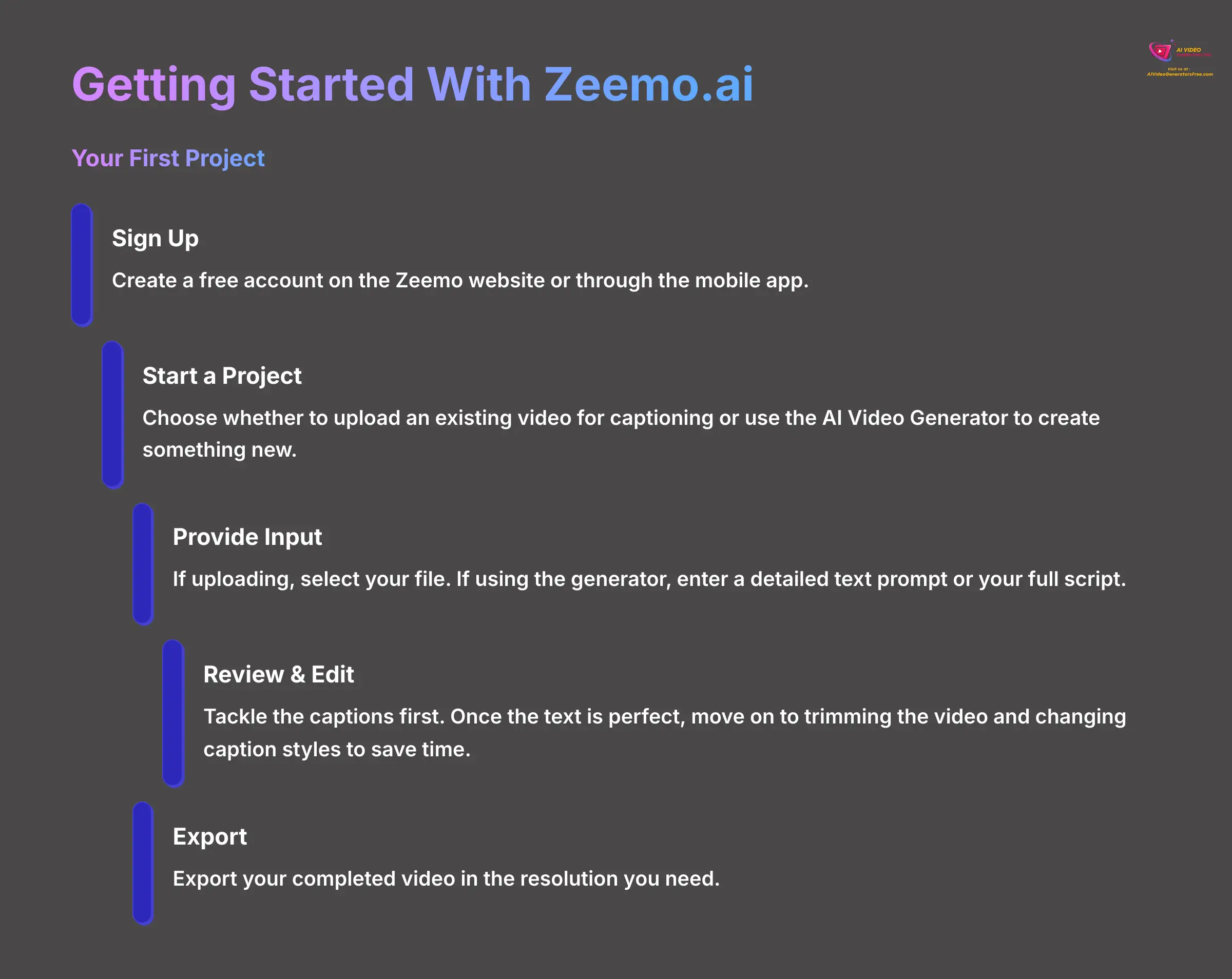 Getting Started With Zeemo.ai