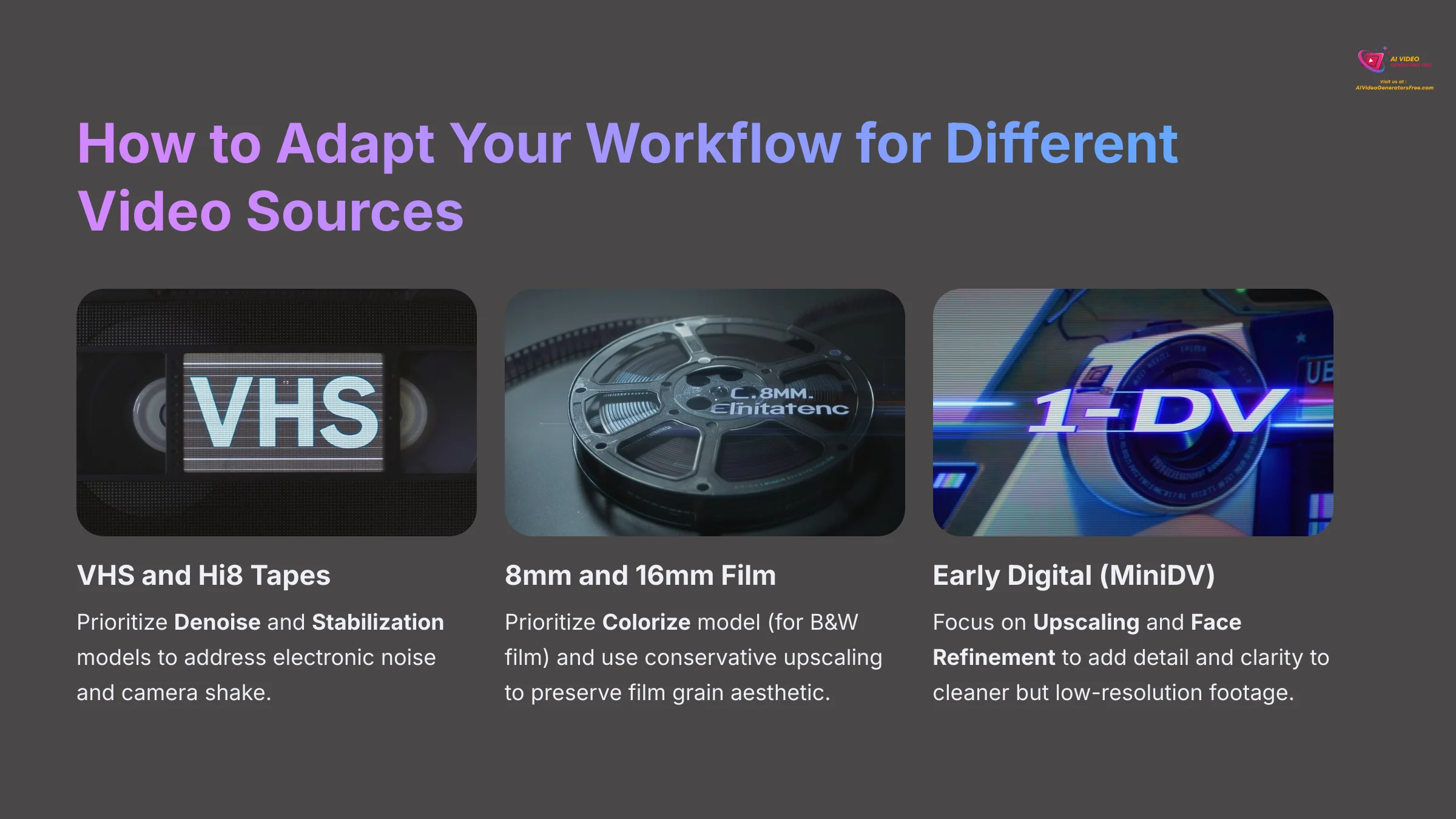 Adapting workflow for different video sources