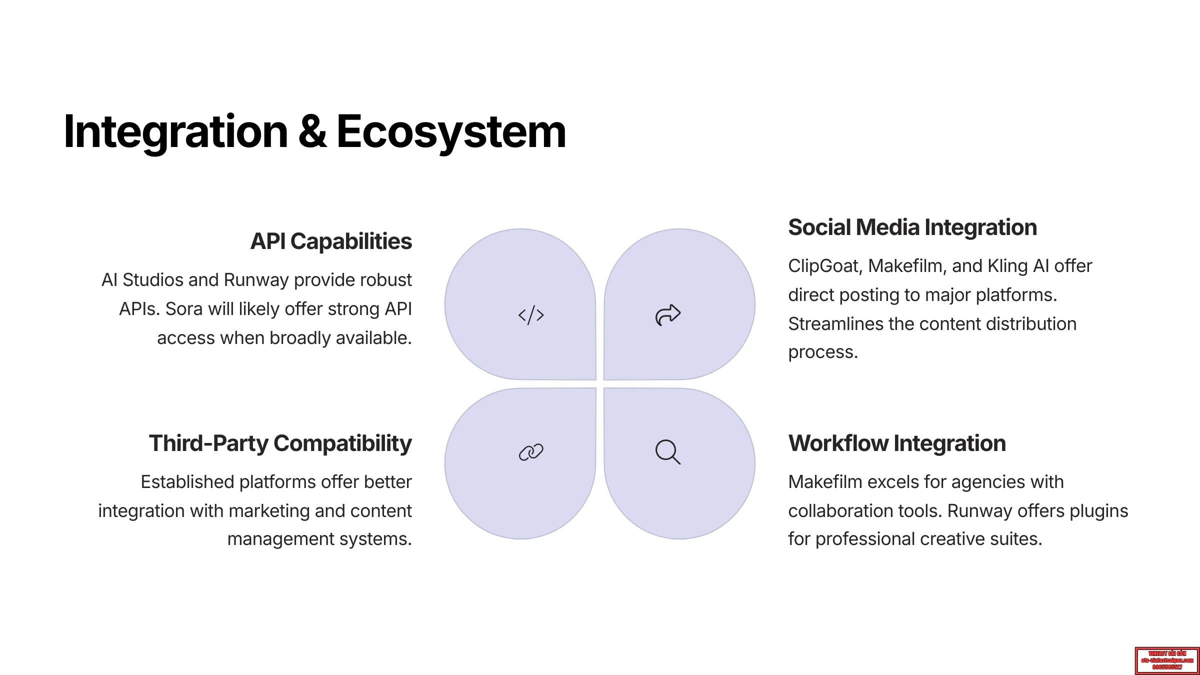 Integration and Ecosystem