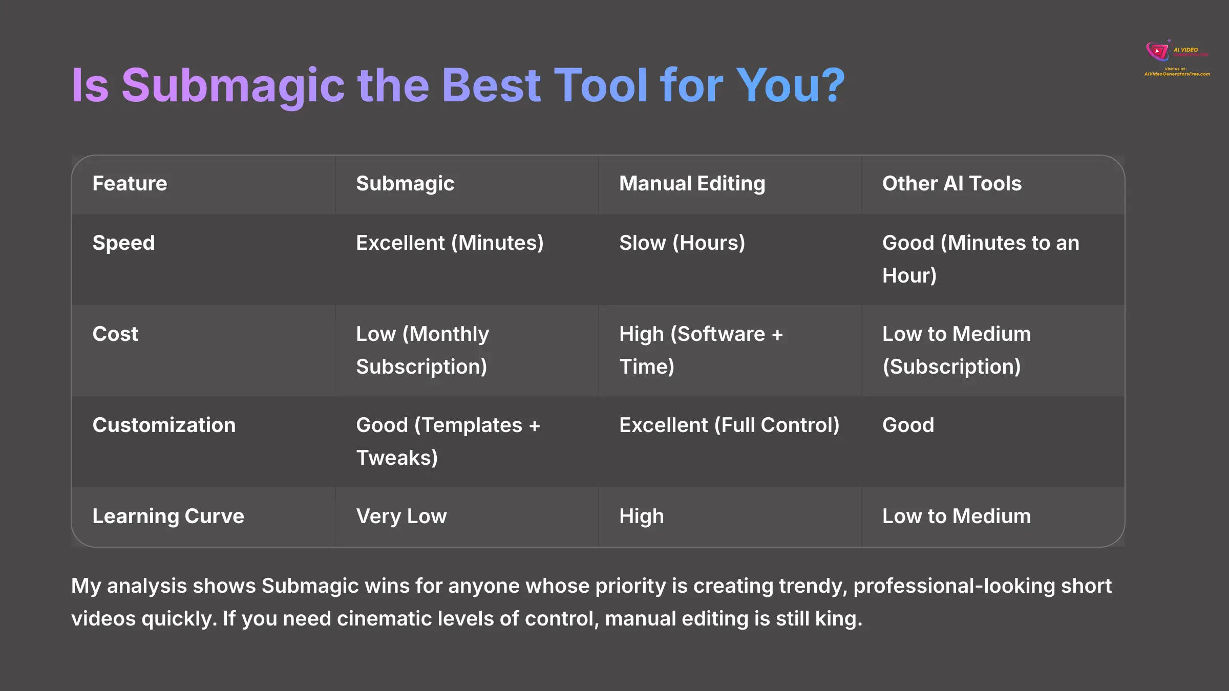 13_Is-Submagic-the-Best-Tool-for-You_AI-video-generators-free_aivideogeneratorsfree.com_